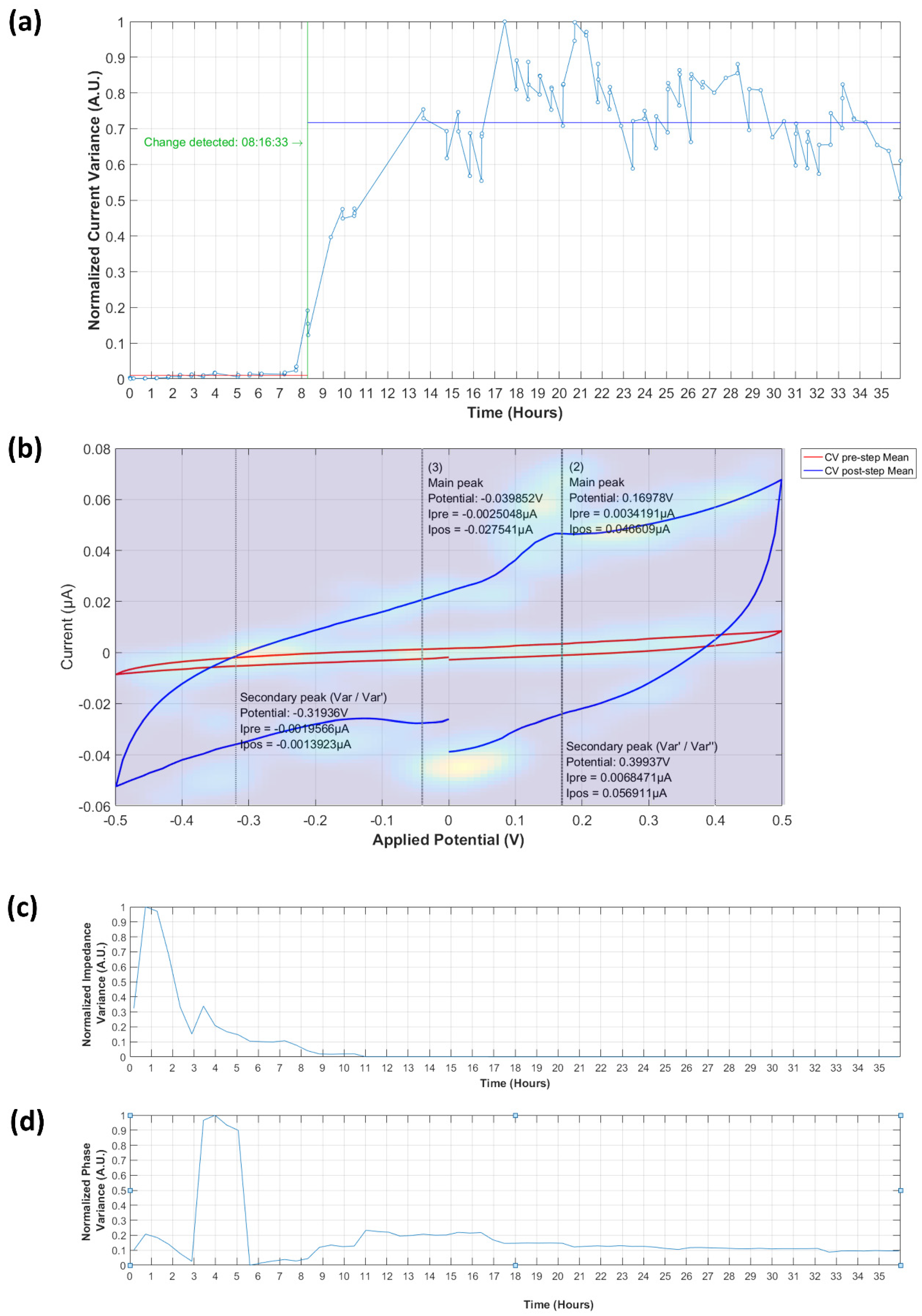 Biosensors 09 00131 g0a6
