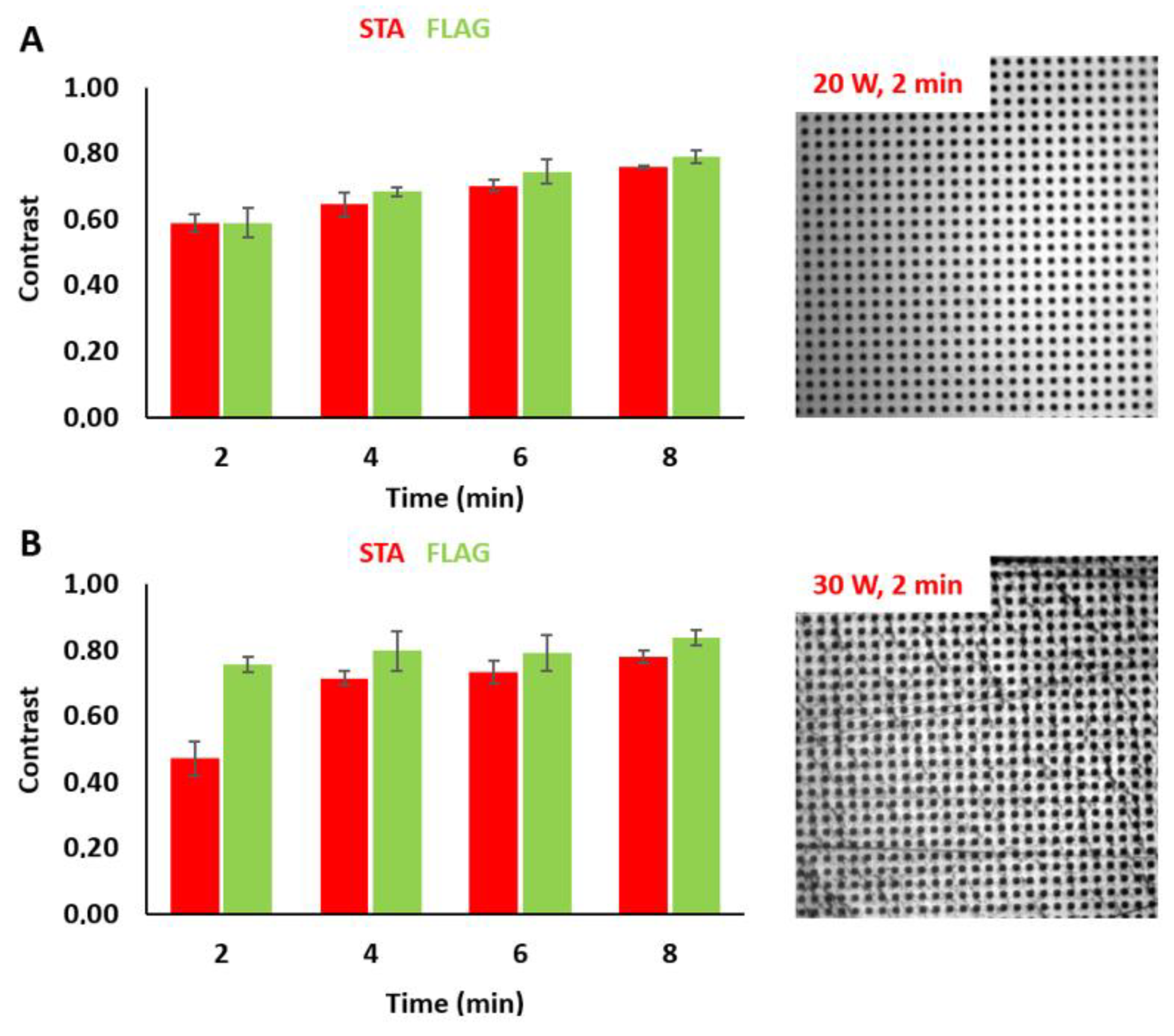 Biosensors 10 00003 g0a4