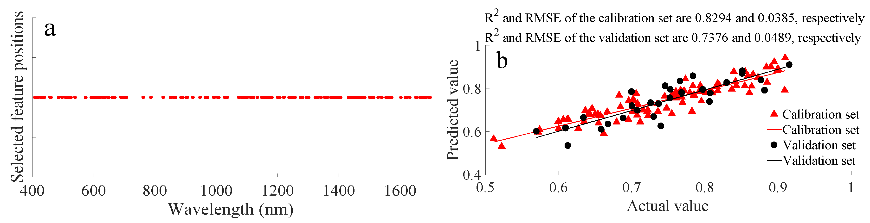 Biosensors 10 00041 g005