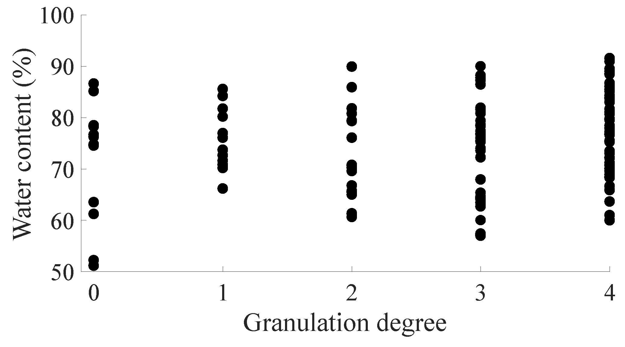 Biosensors 10 00041 g009