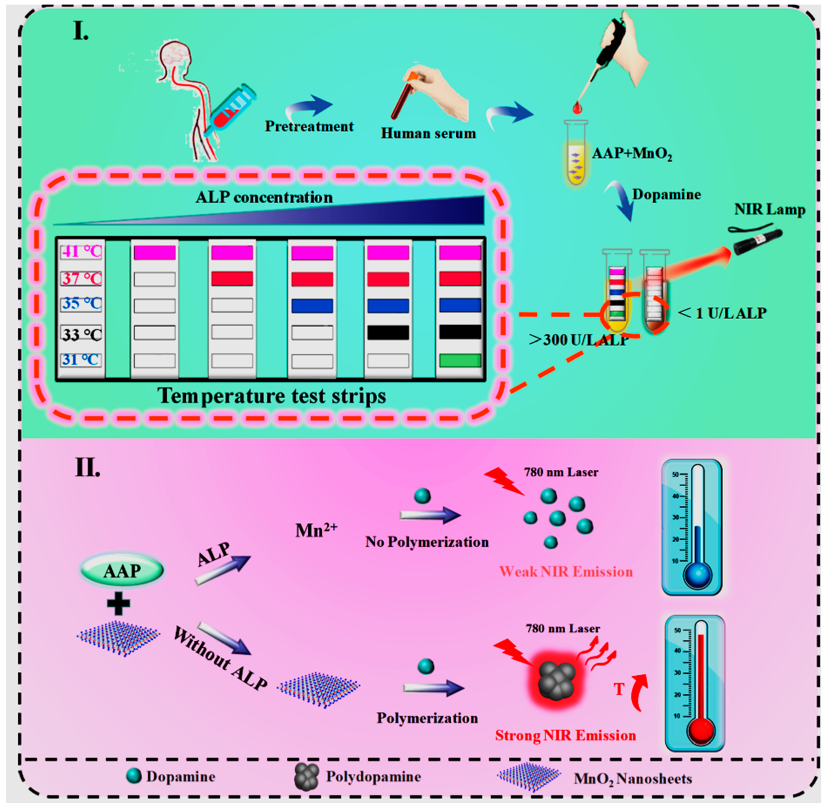 Biosensors Free Full Text Advances In Sensing Technologies For