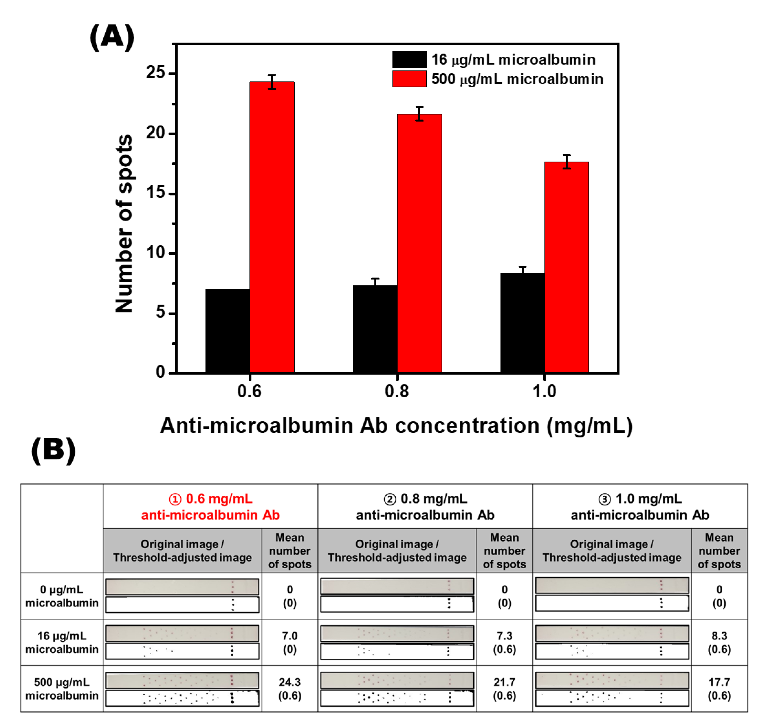 Biosensors 10 00087 g004