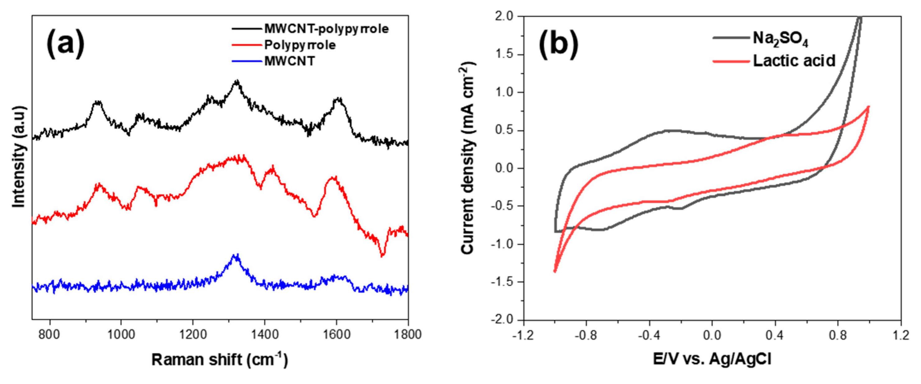 Biosensors 10 00111 g003