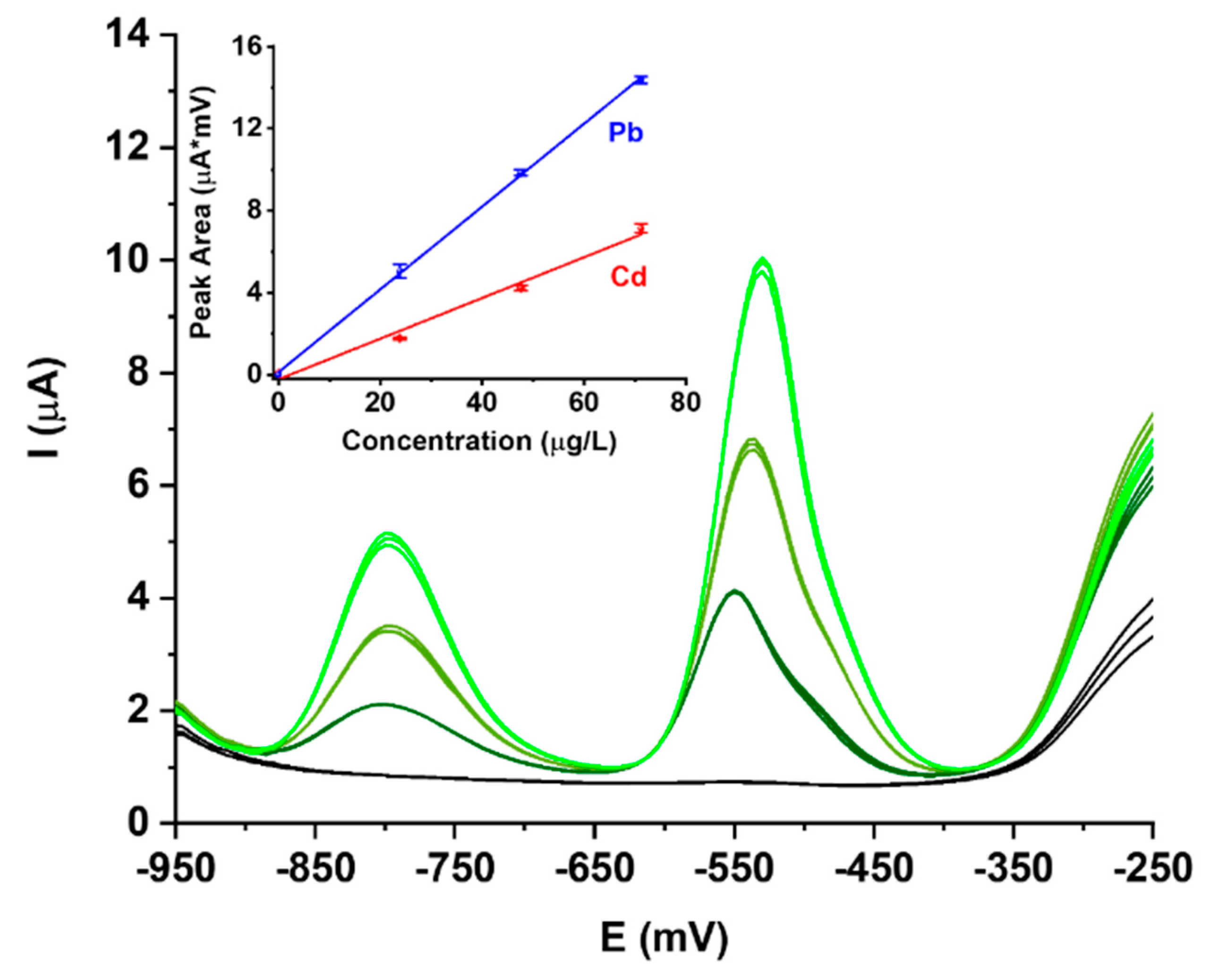 Biosensors 10 00119 g002