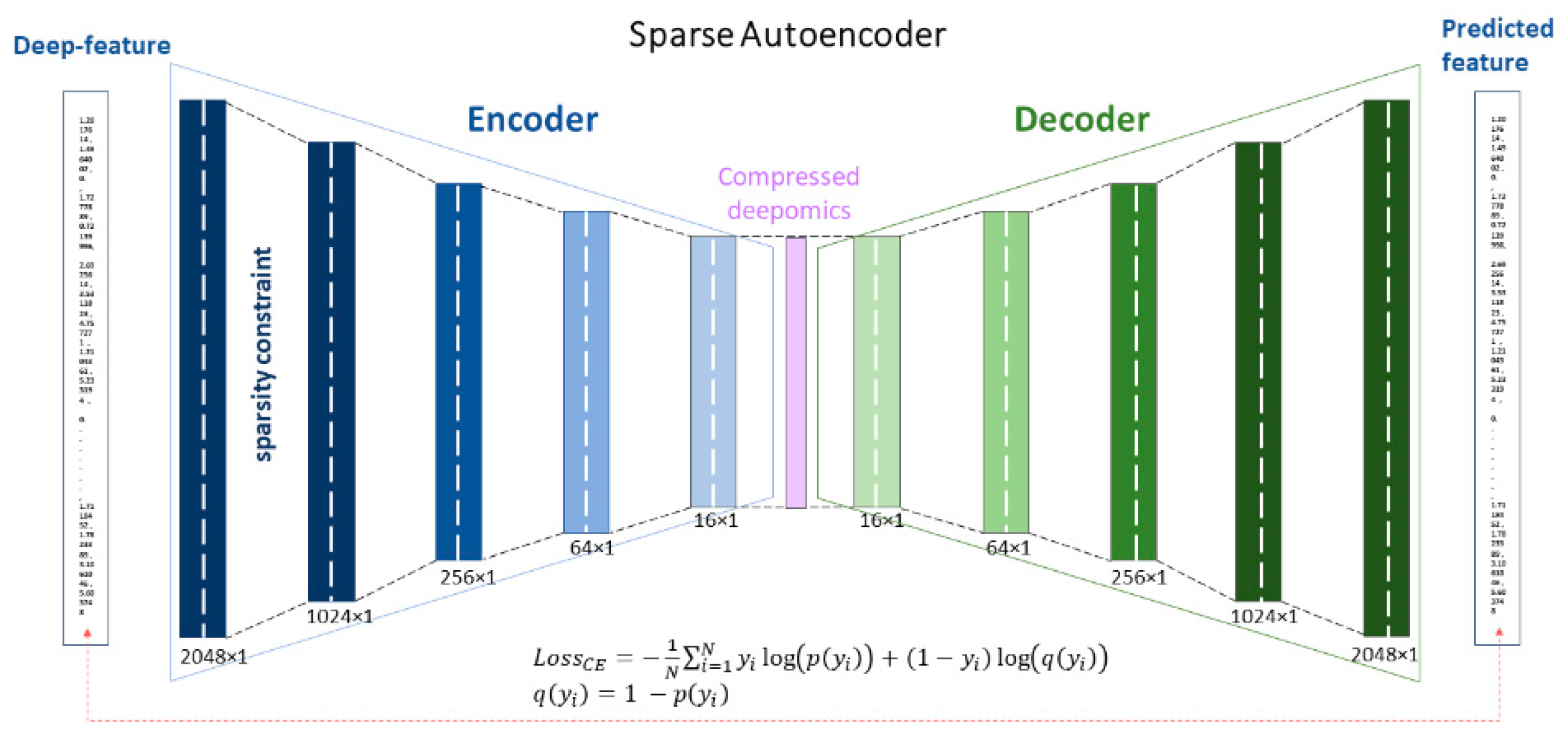 Biosensors 10 00164 g003