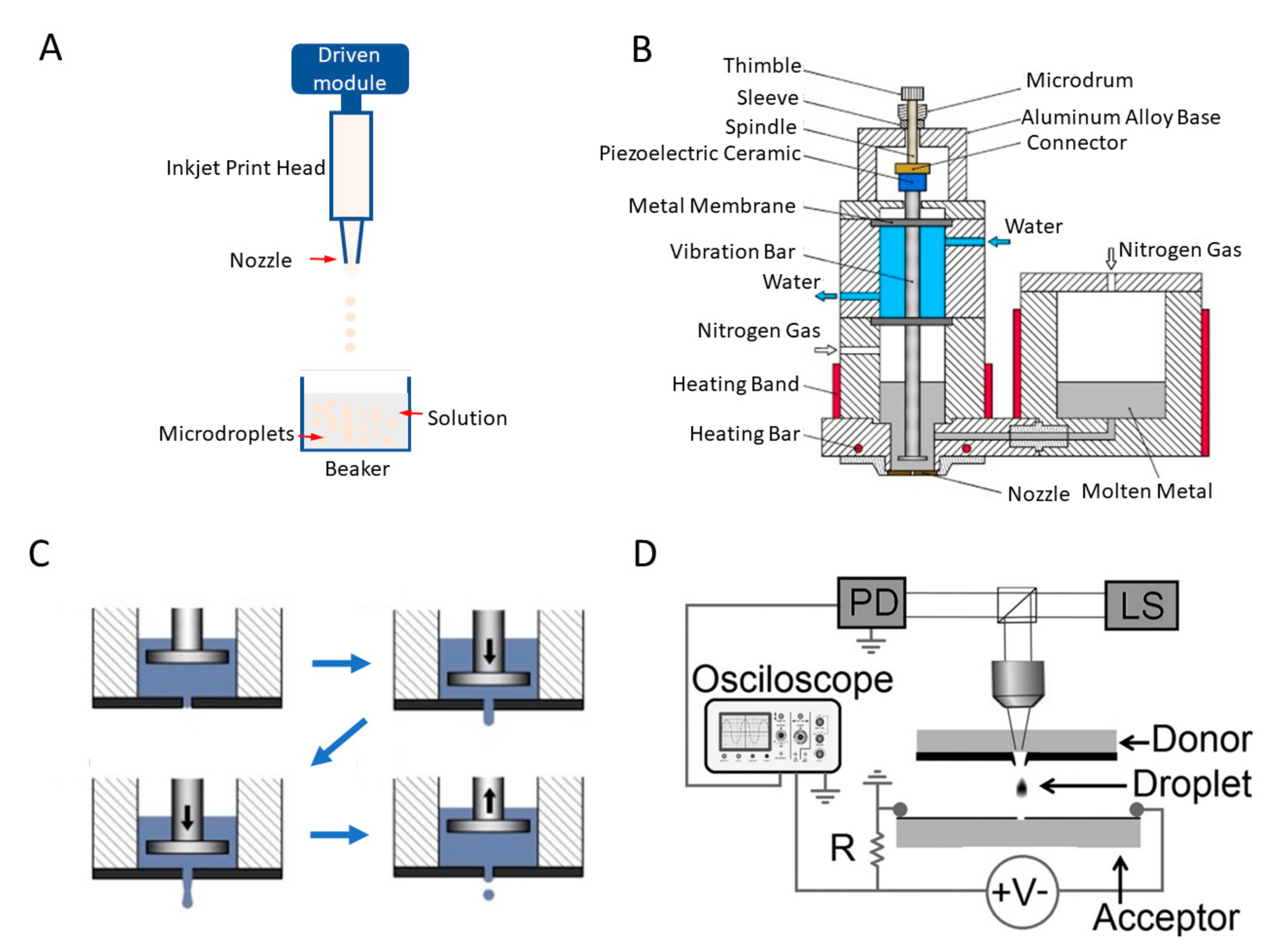 Biosensors | Free Full-Text | Modular and Integrated Systems for ...