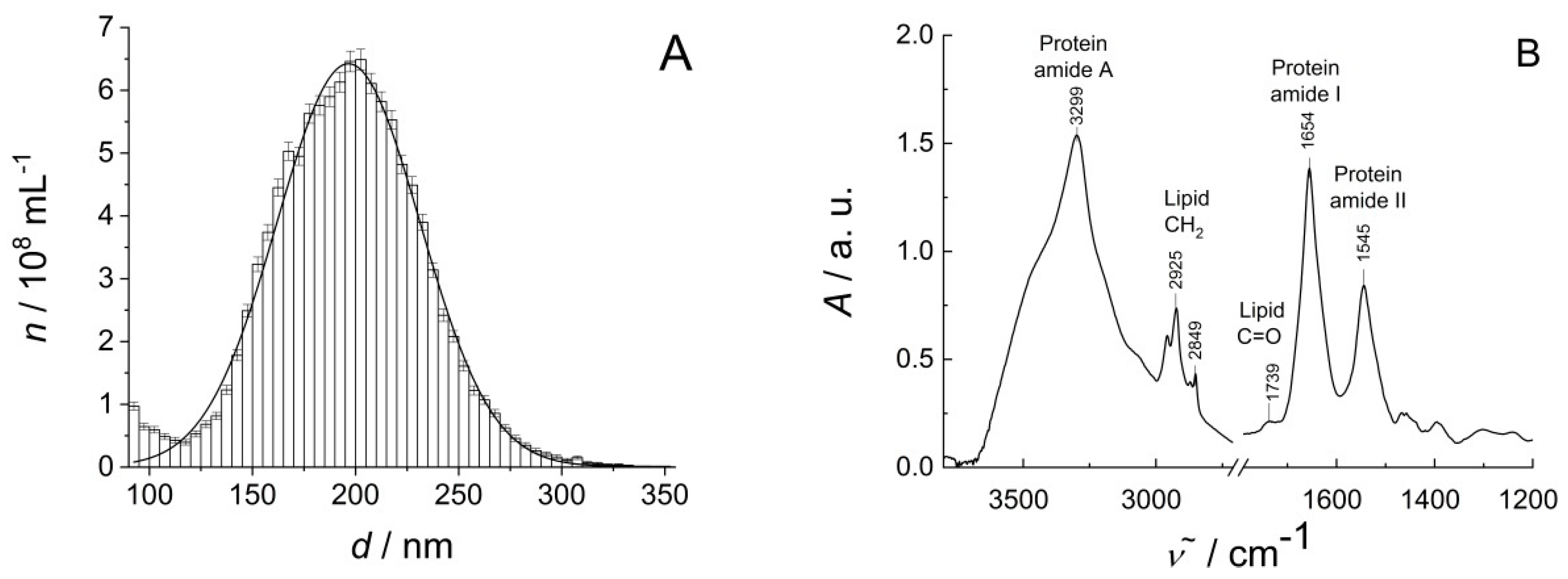 Biosensors 10 00173 g001 Biosensors 10 00173 g001