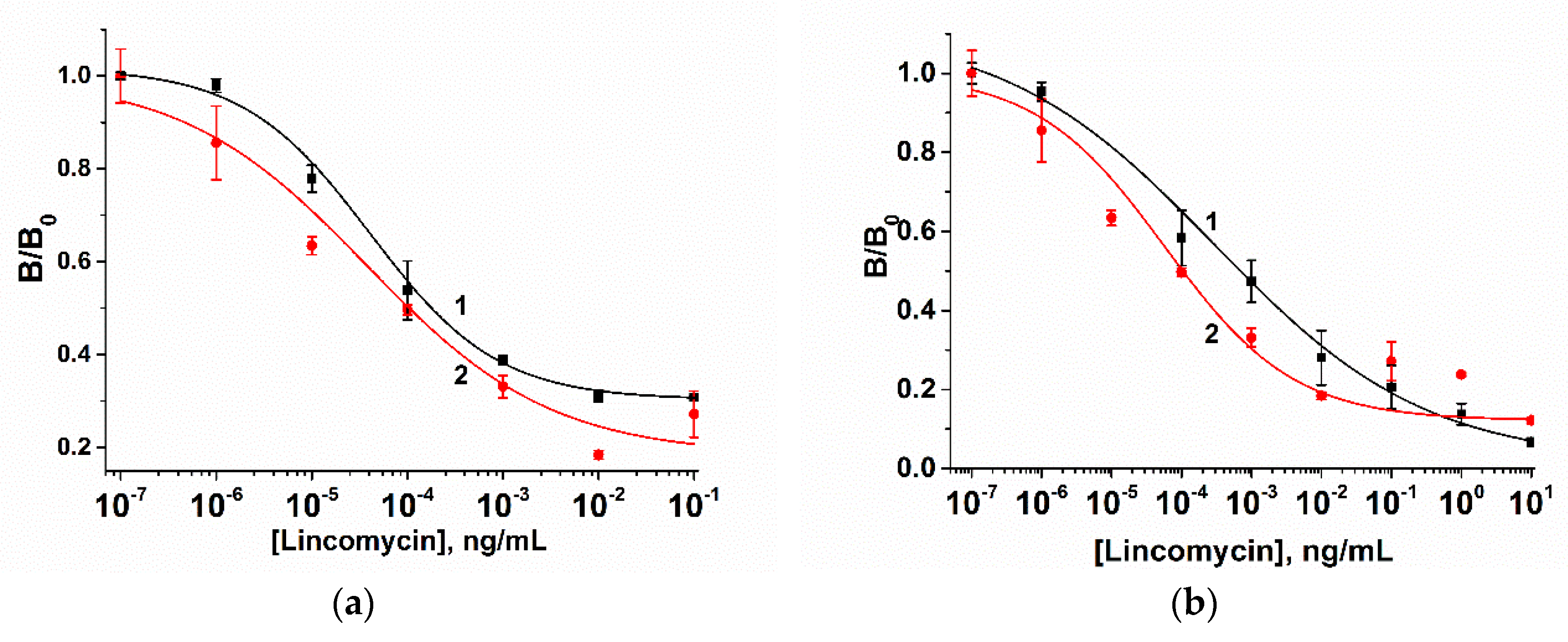 Biosensors 10 00198 g007 Biosensors 10 00198 g007
