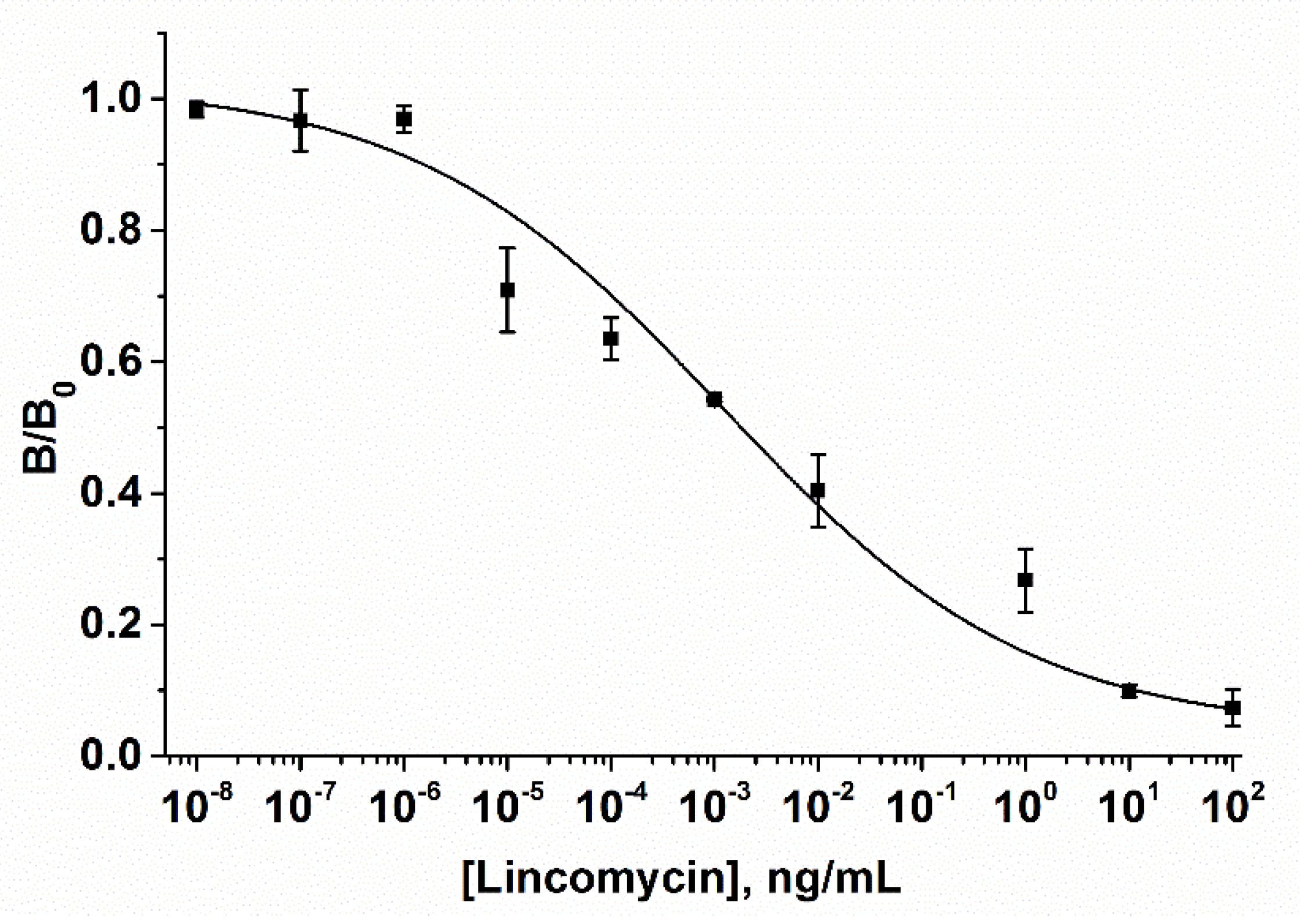 Biosensors 10 00198 g008 Biosensors 10 00198 g008
