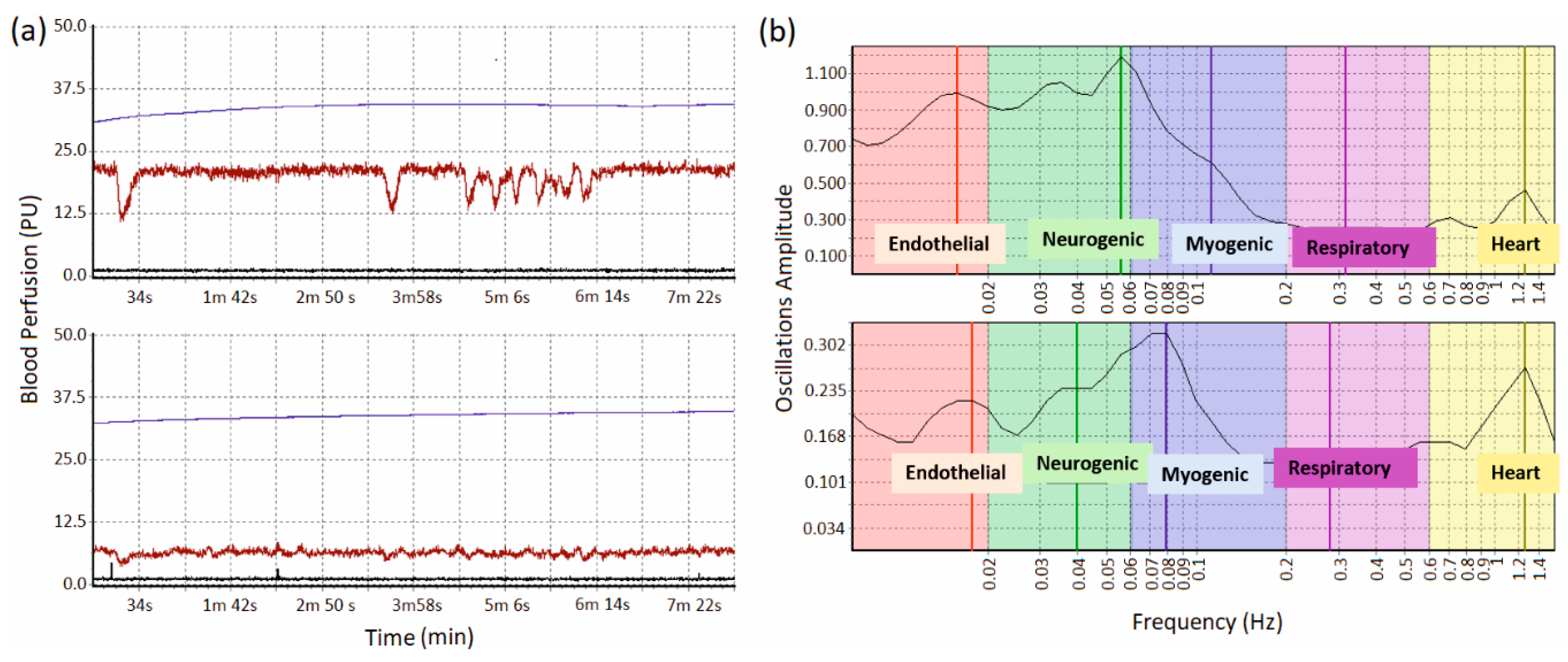 Biosensors 10 00201 g002 Biosensors 10 00201 g002