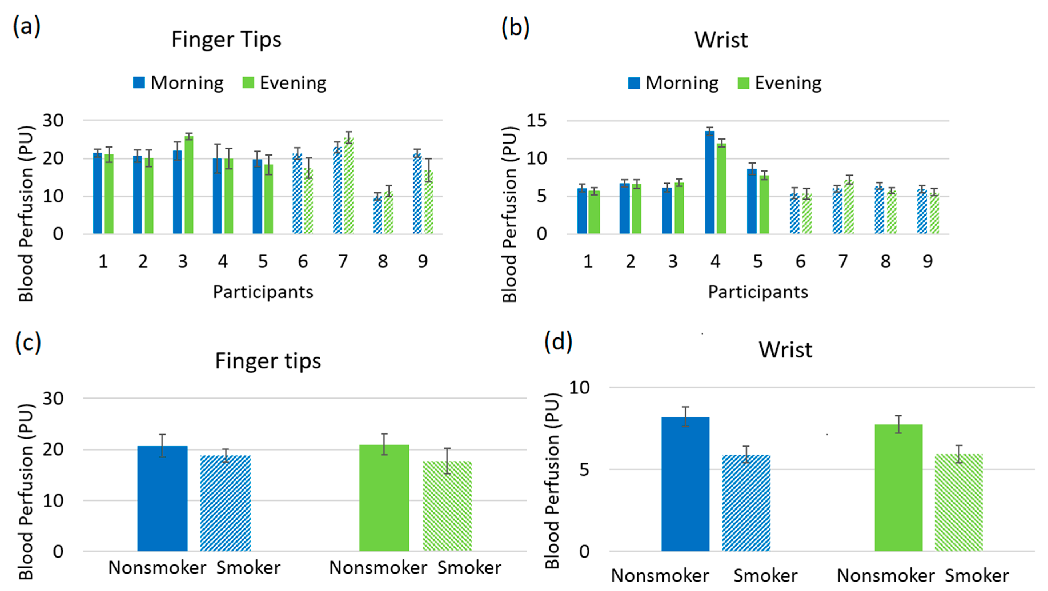 Biosensors 10 00201 g003 Biosensors 10 00201 g003