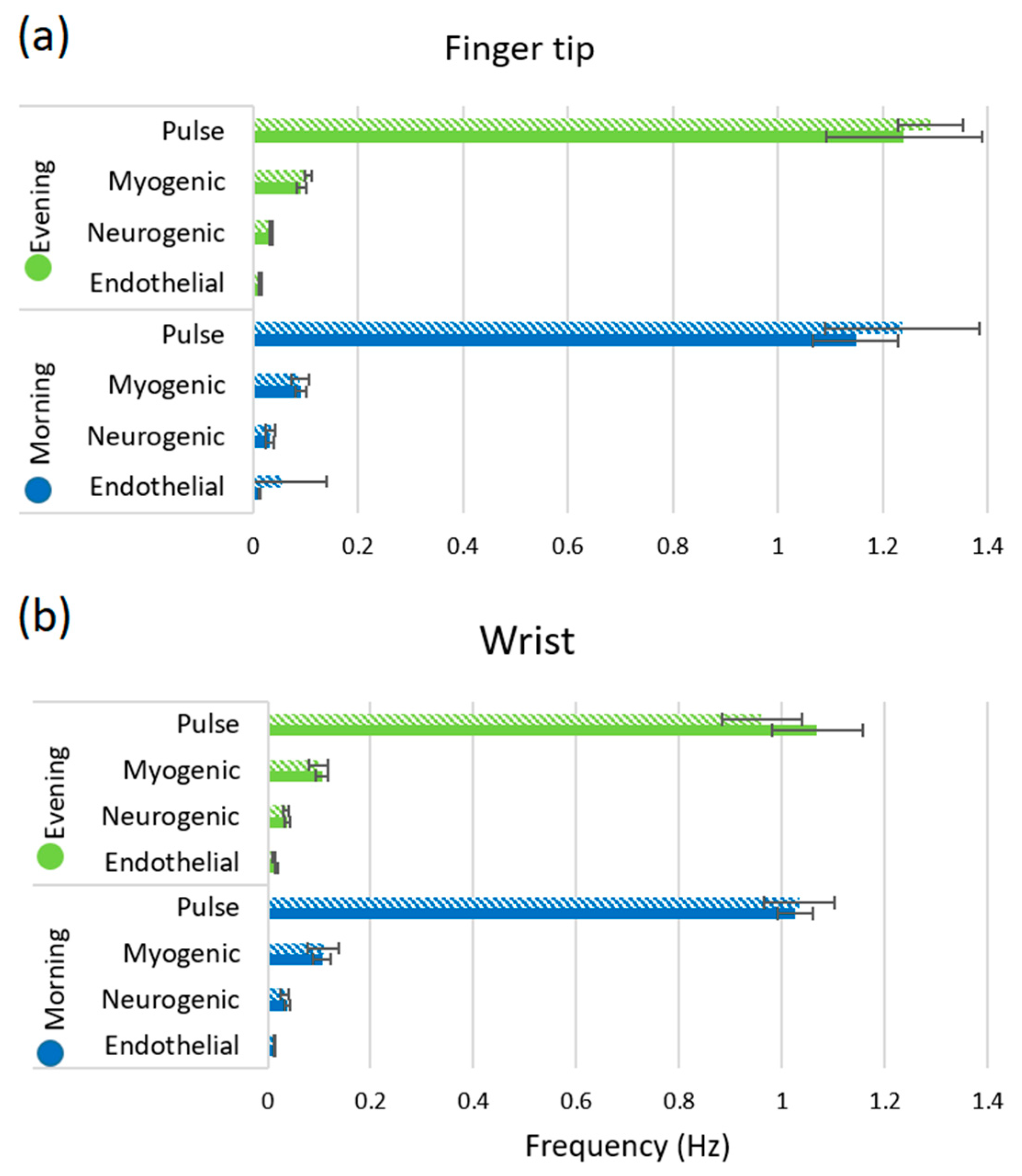 Biosensors 10 00201 g005 Biosensors 10 00201 g005