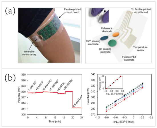 Biosensors, Free Full-Text