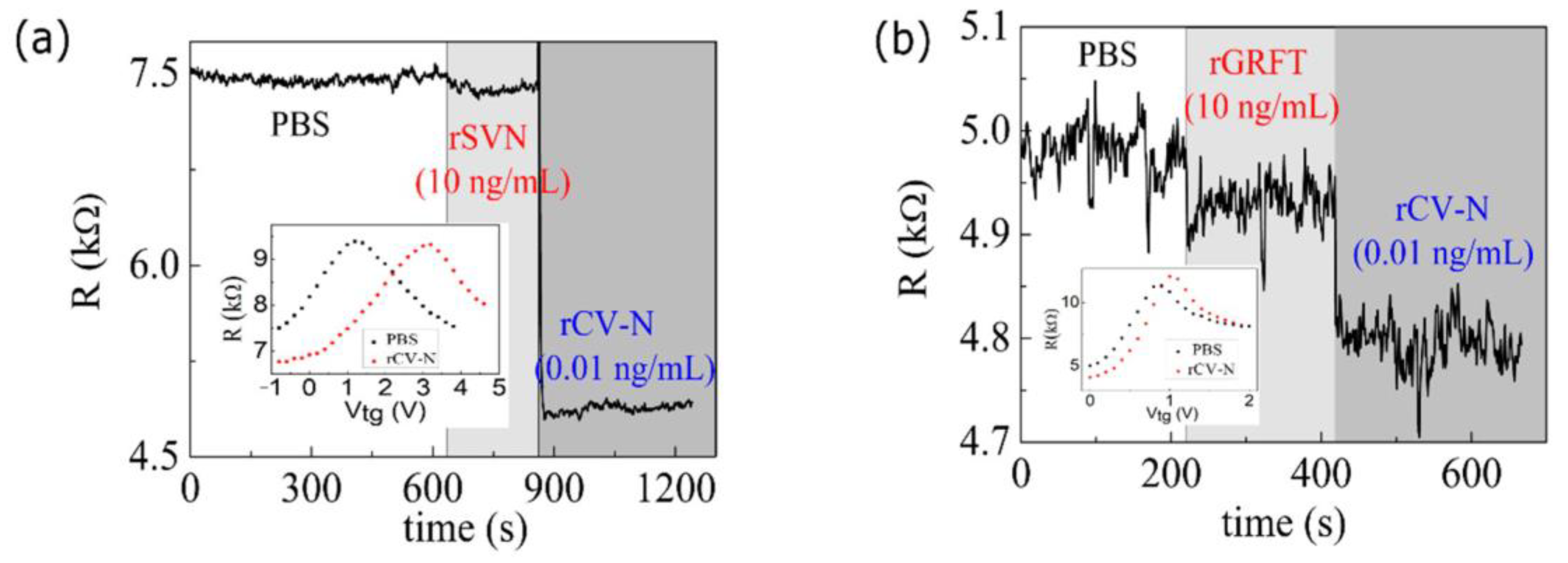 Biosensors 10 00206 g005