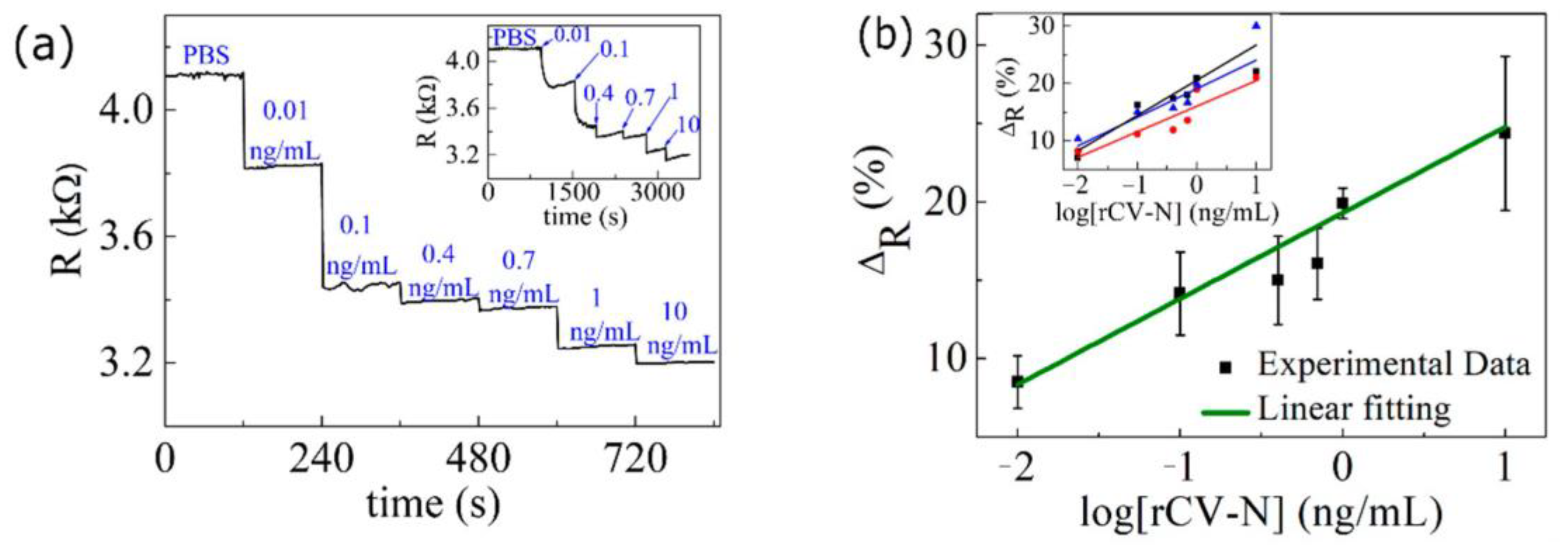 Biosensors 10 00206 g006