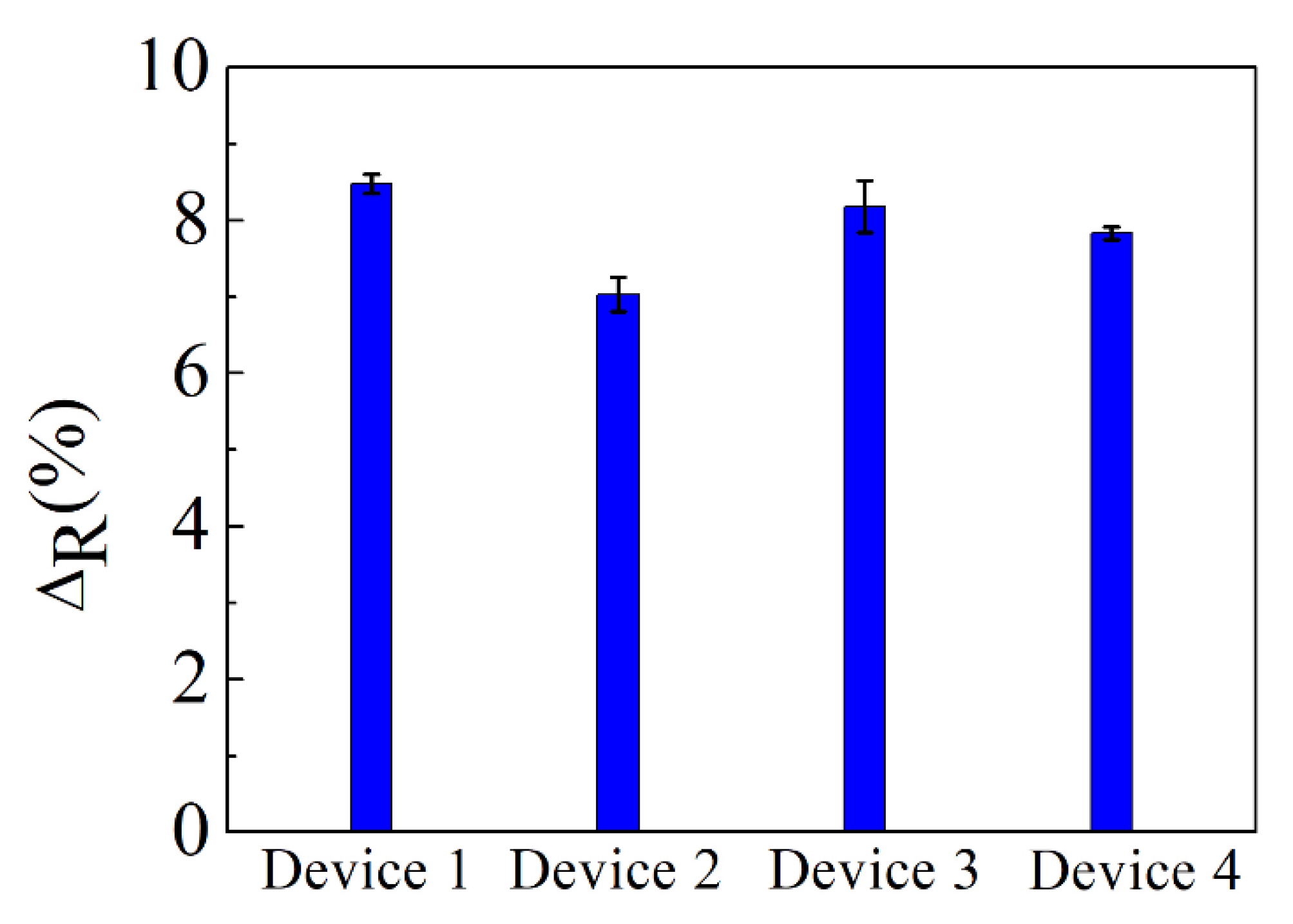 Biosensors 10 00206 g007