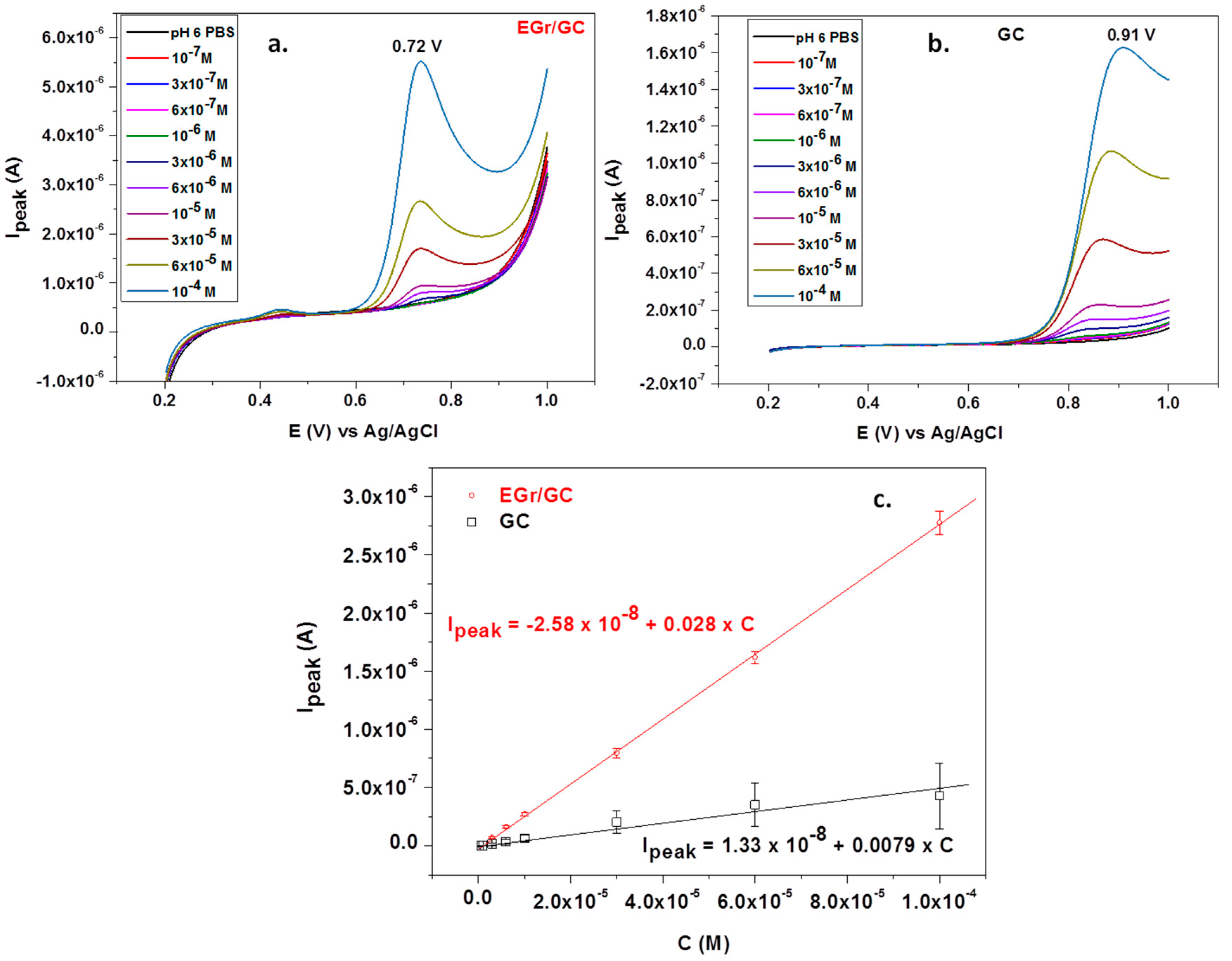 Biosensors 11 00036 g008 Biosensors 11 00036 g008