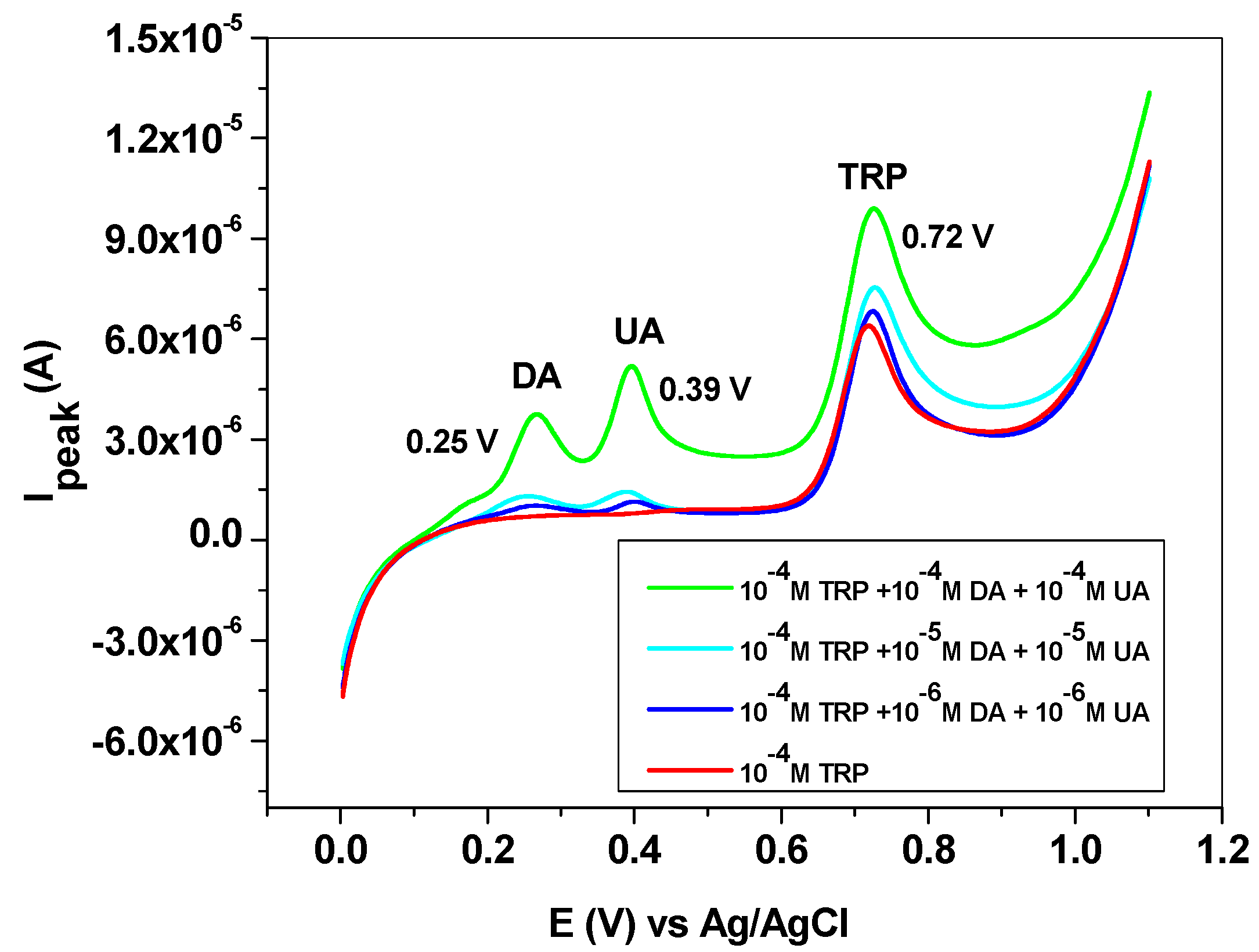 Biosensors 11 00036 g010 Biosensors 11 00036 g010