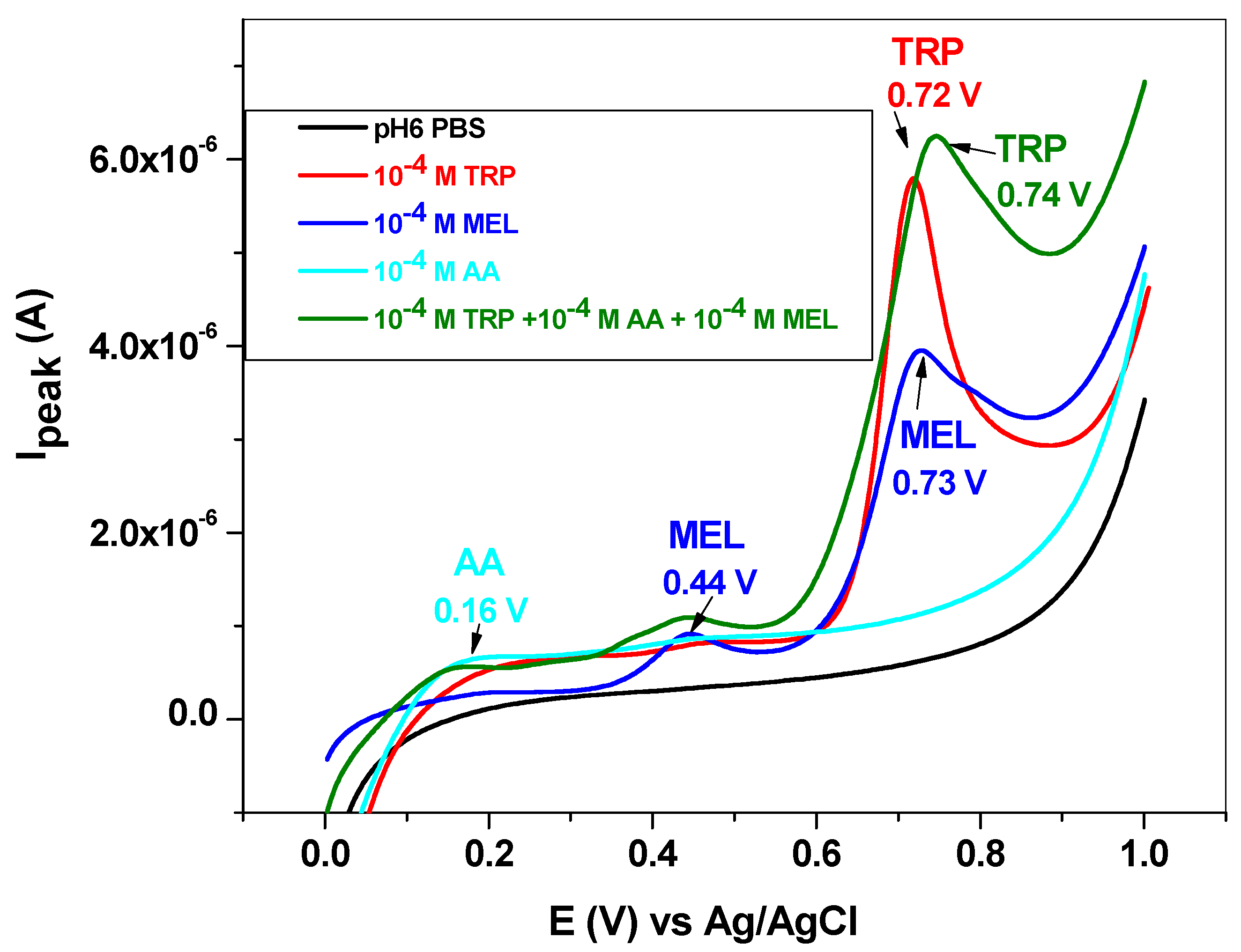 Biosensors 11 00036 g011 Biosensors 11 00036 g011
