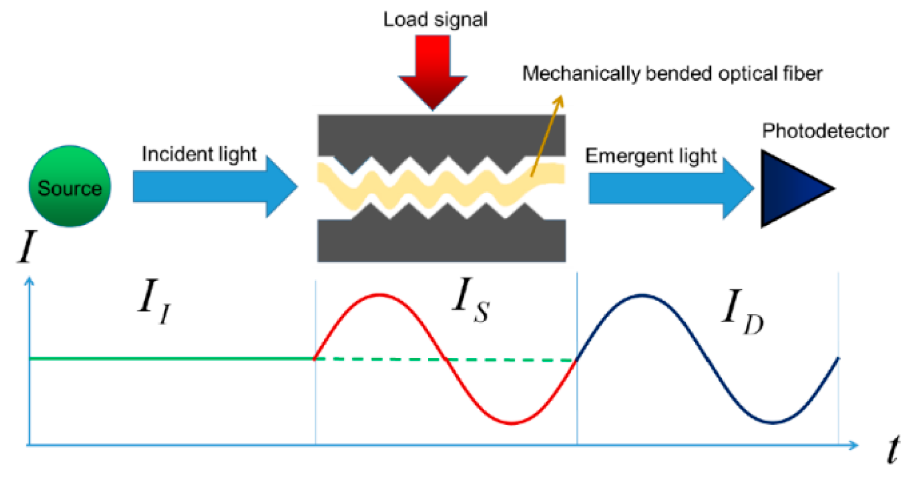 Biosensors 11 00058 g003