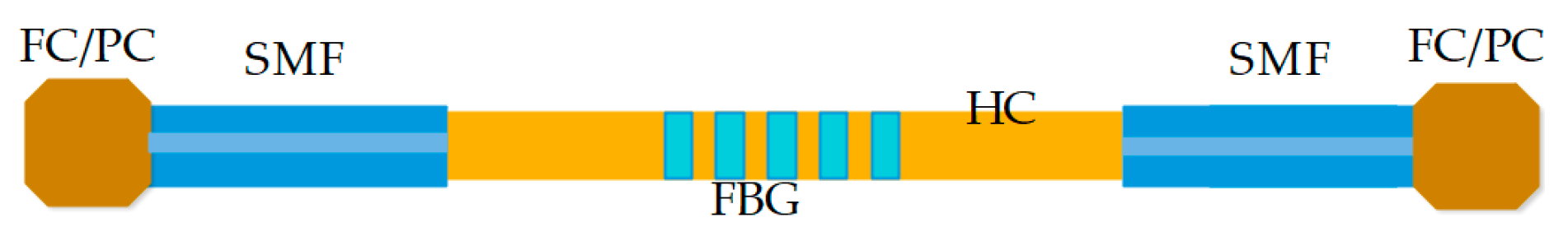 Biosensors 11 00058 g010