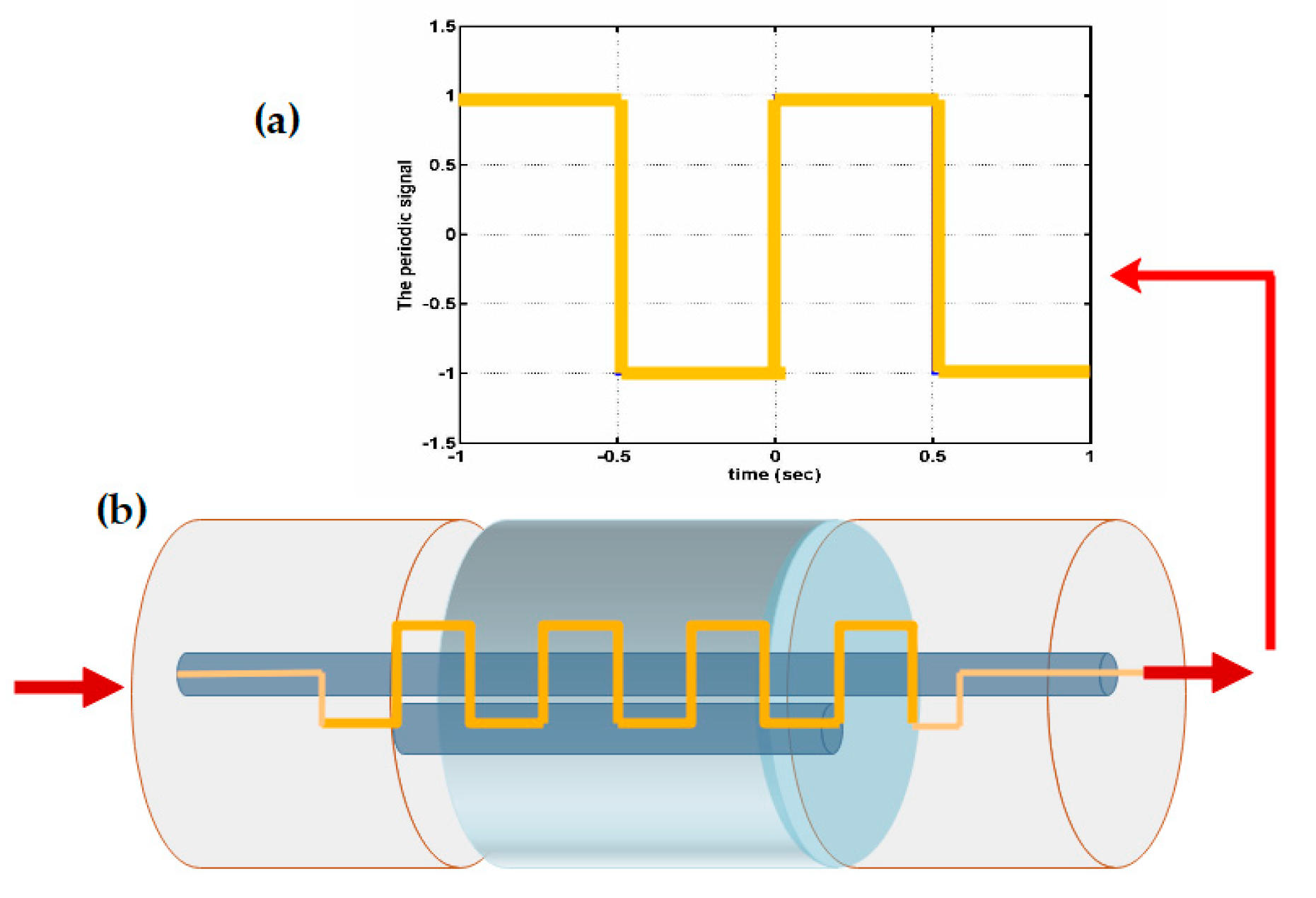 Biosensors 11 00058 g014