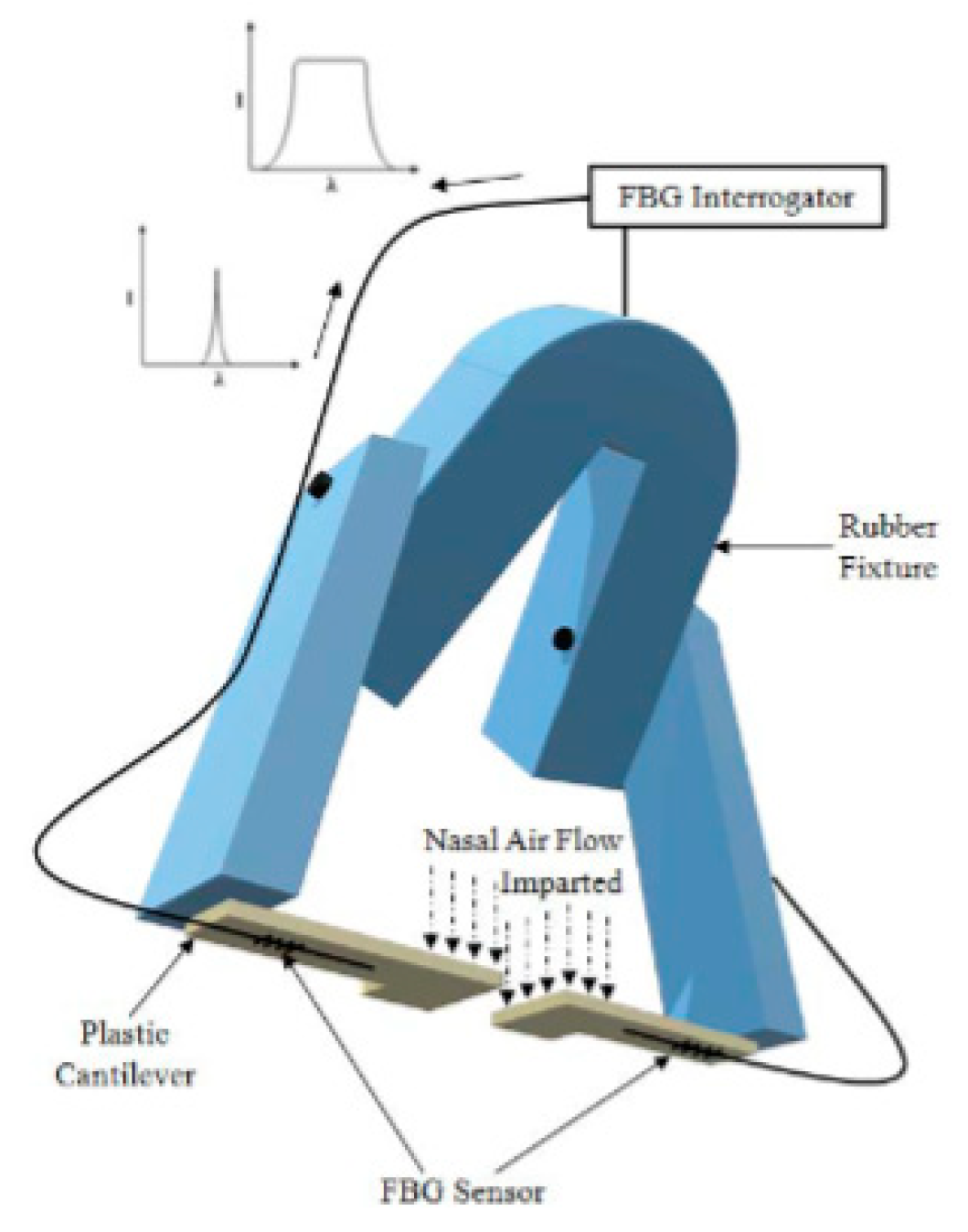 Biosensors 11 00058 g016