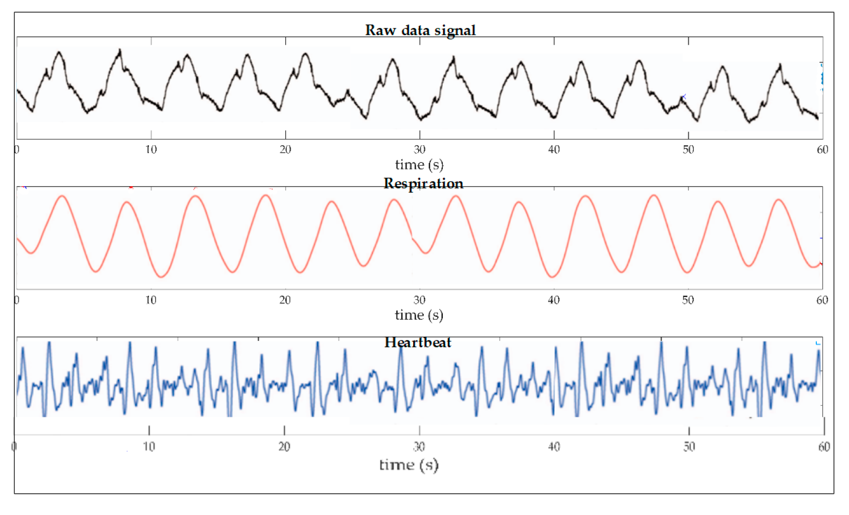 Biosensors 11 00058 g017