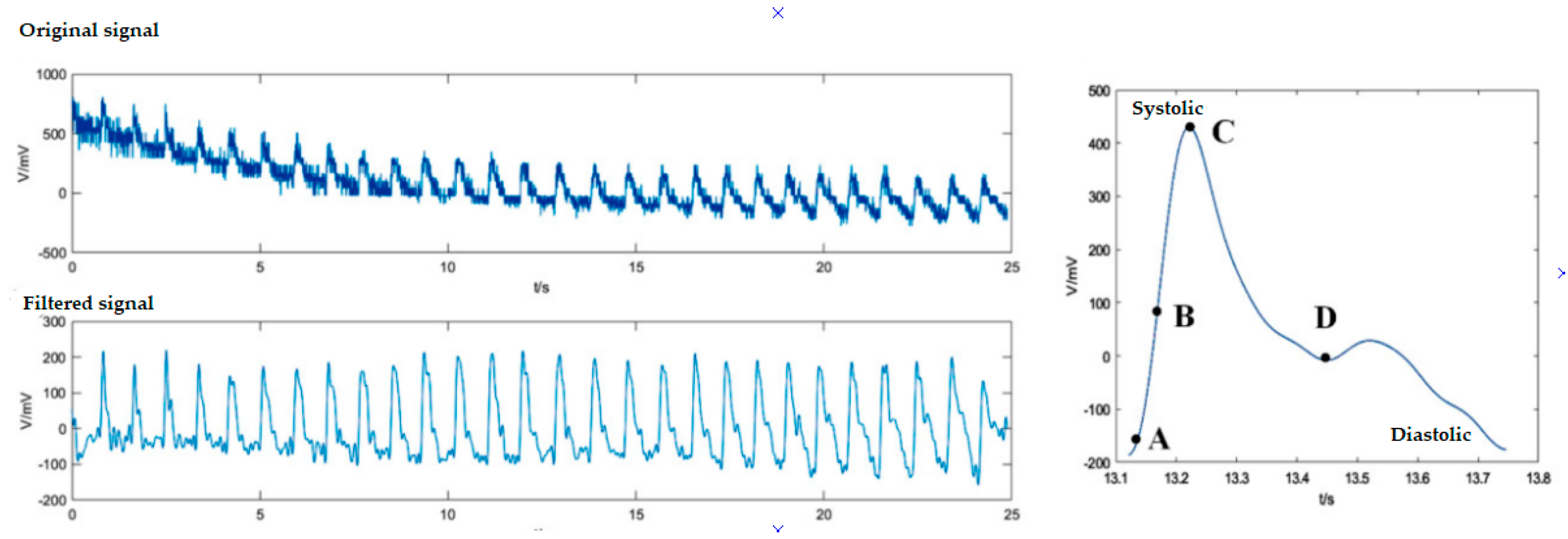 Biosensors 11 00058 g018
