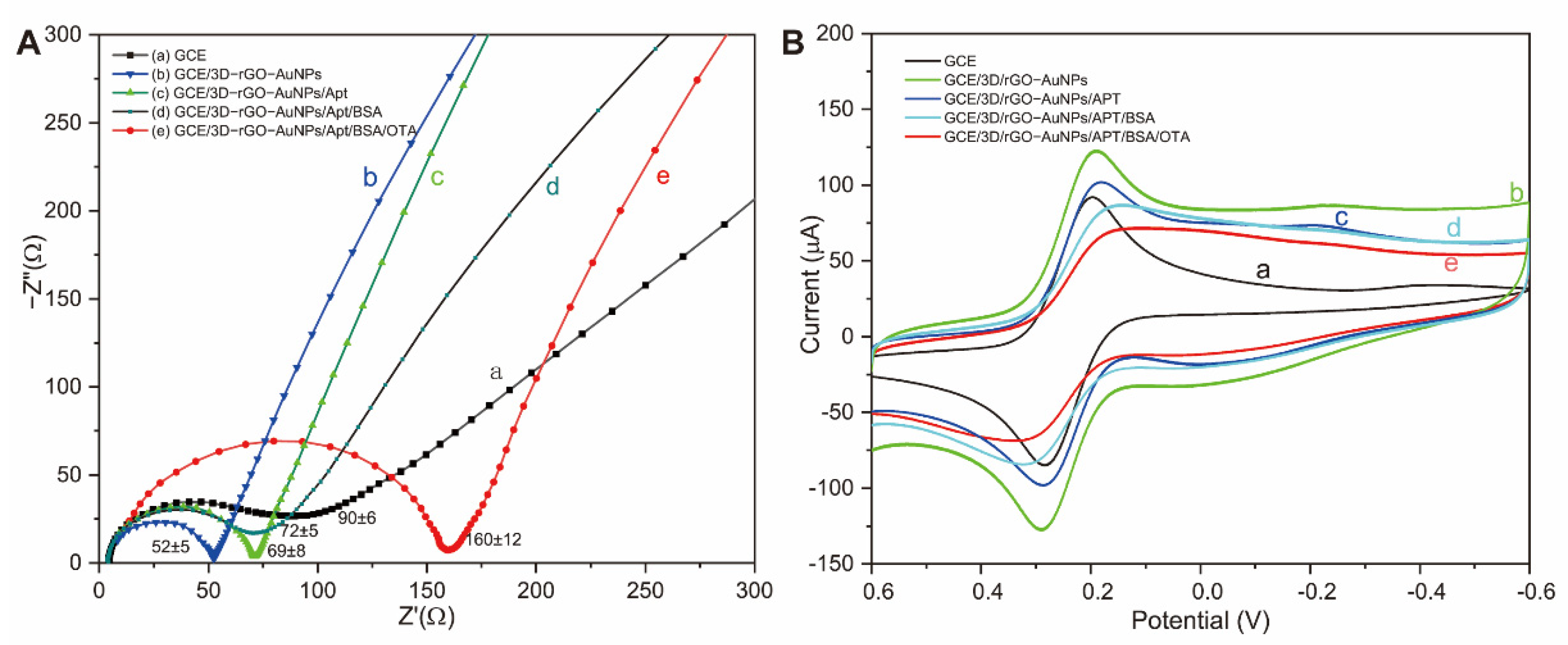 Biosensors 11 00087 g005