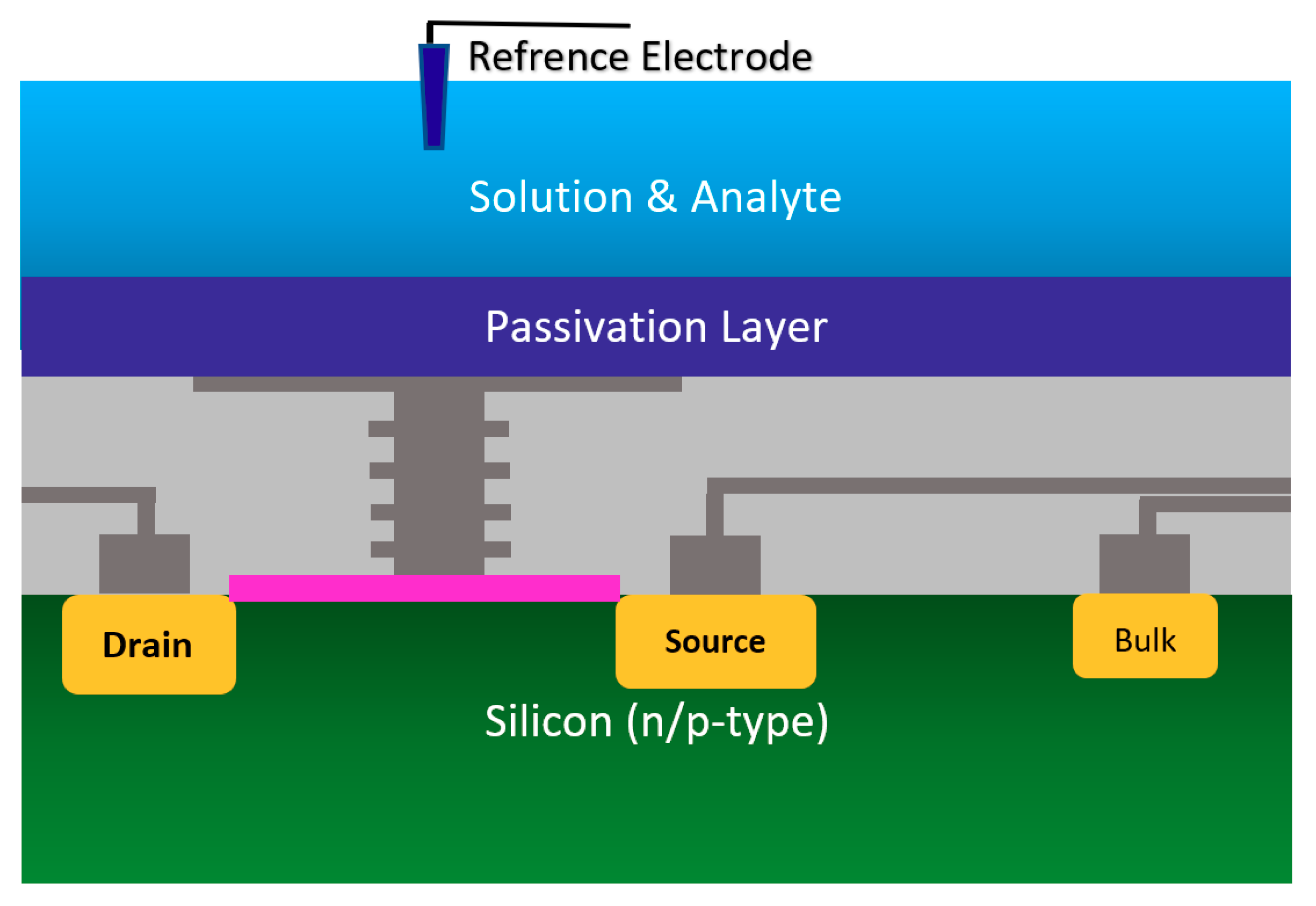 Biosensors 11 00103 g007