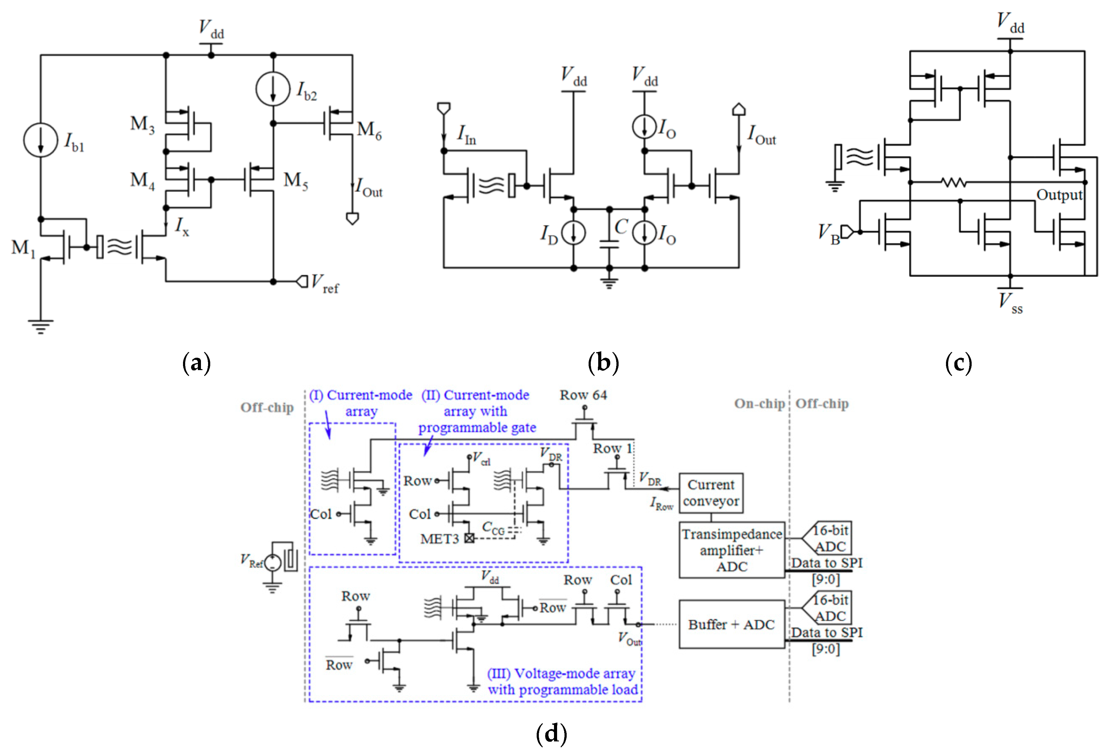Biosensors 11 00103 g026