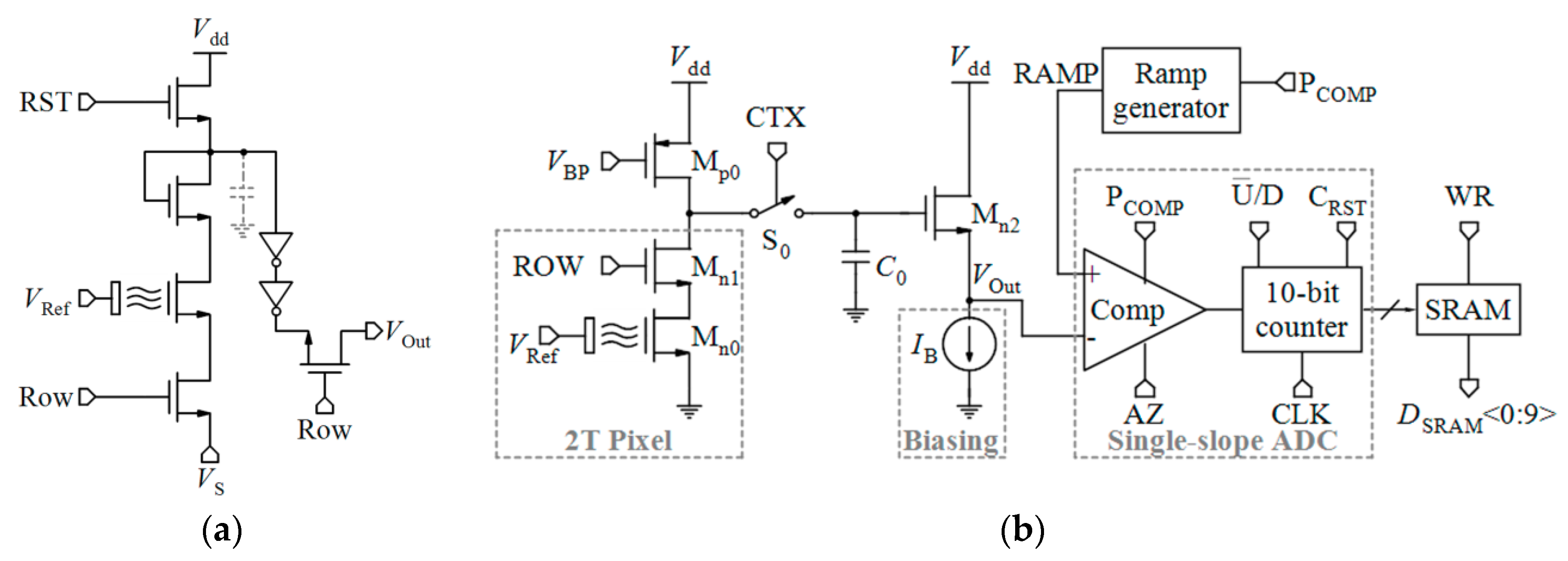 Biosensors 11 00103 g029