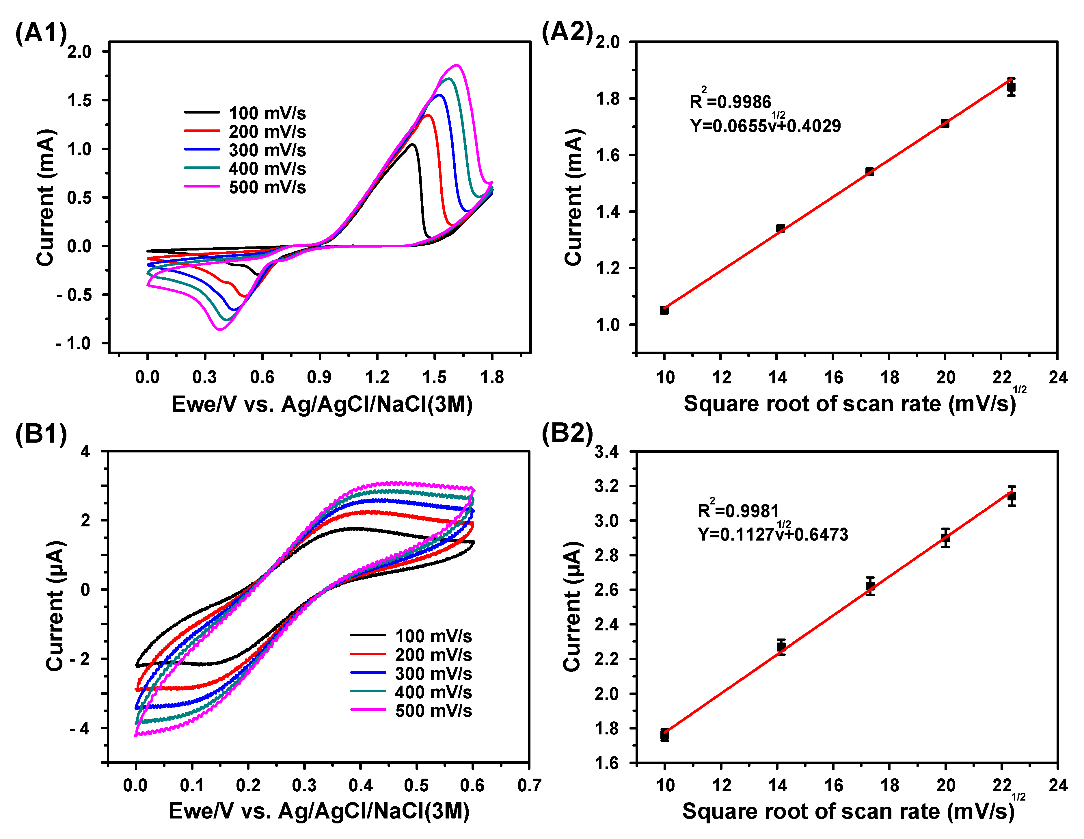 Biosensors 11 00109 g004a Biosensors 11 00109 g004a