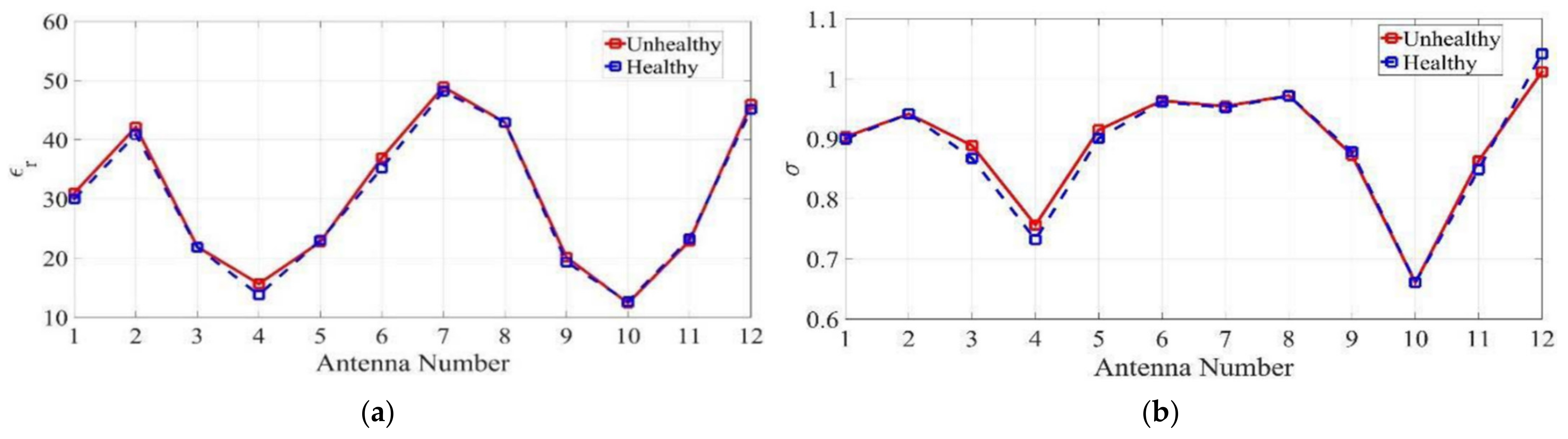Biosensors 11 00135 g020