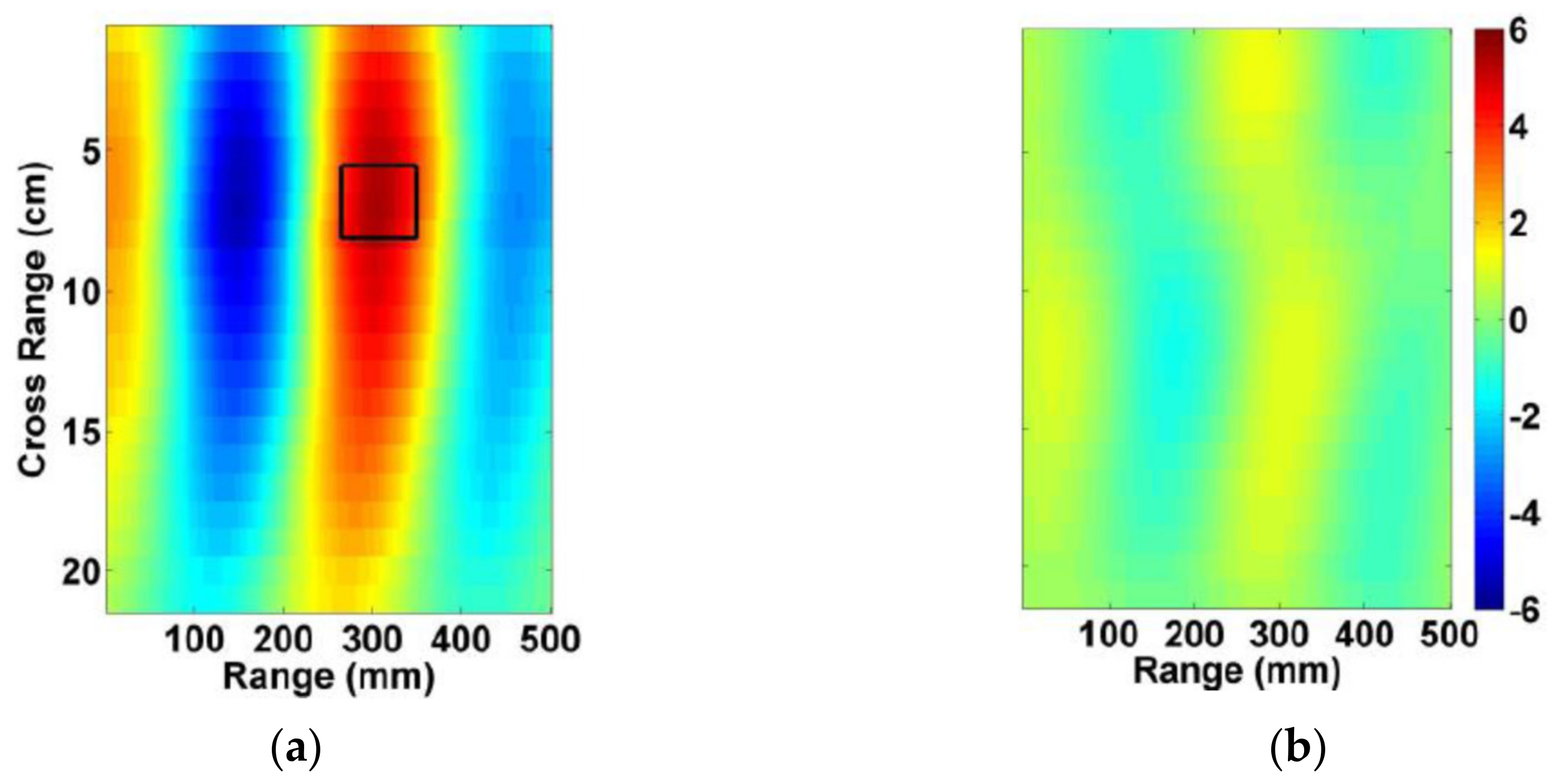 Biosensors 11 00135 g022