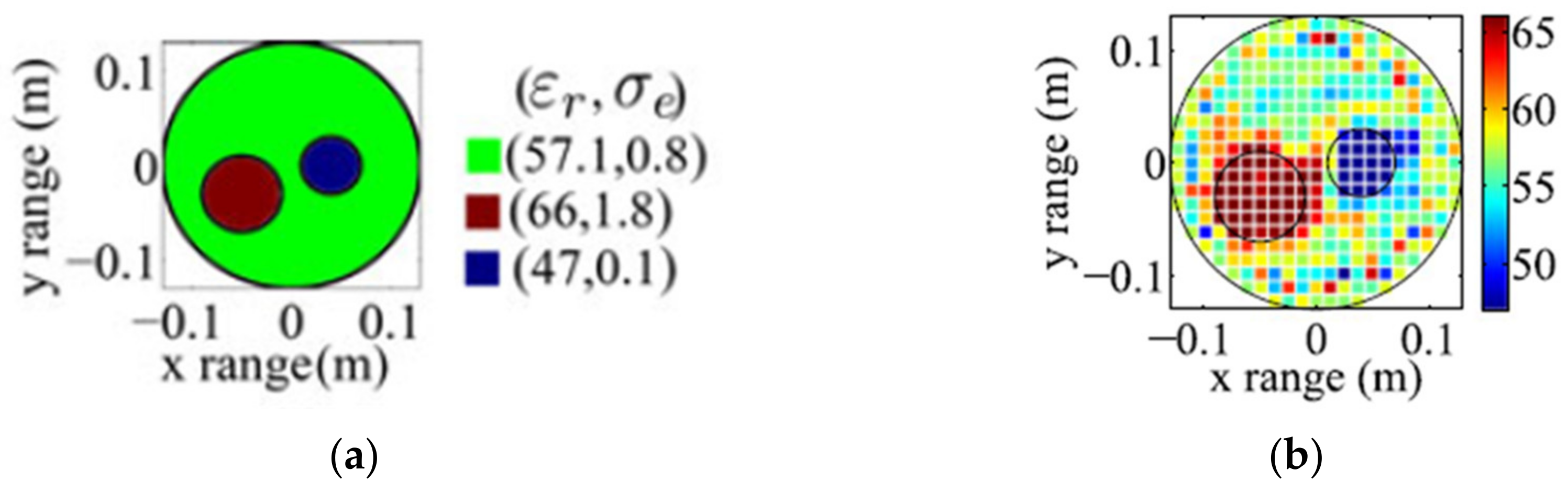 Biosensors 11 00135 g028