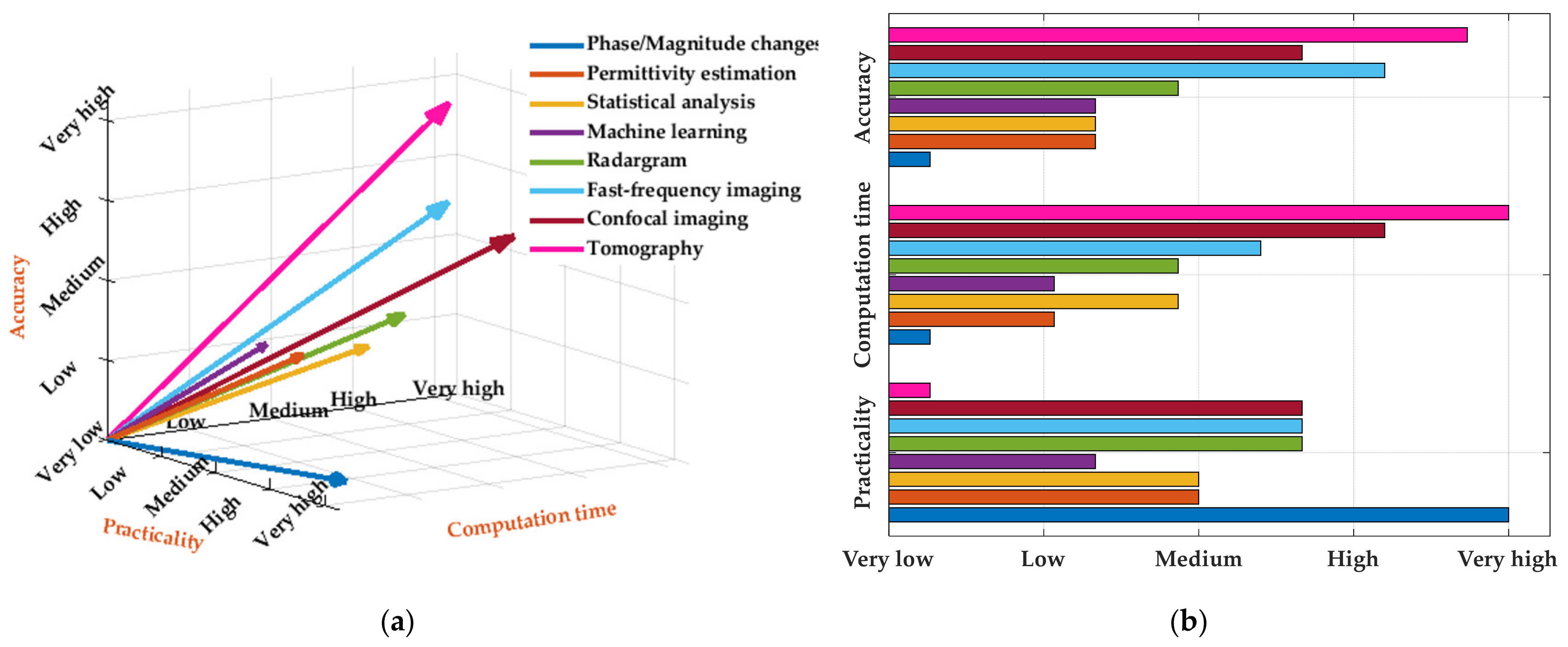 Biosensors 11 00135 g029