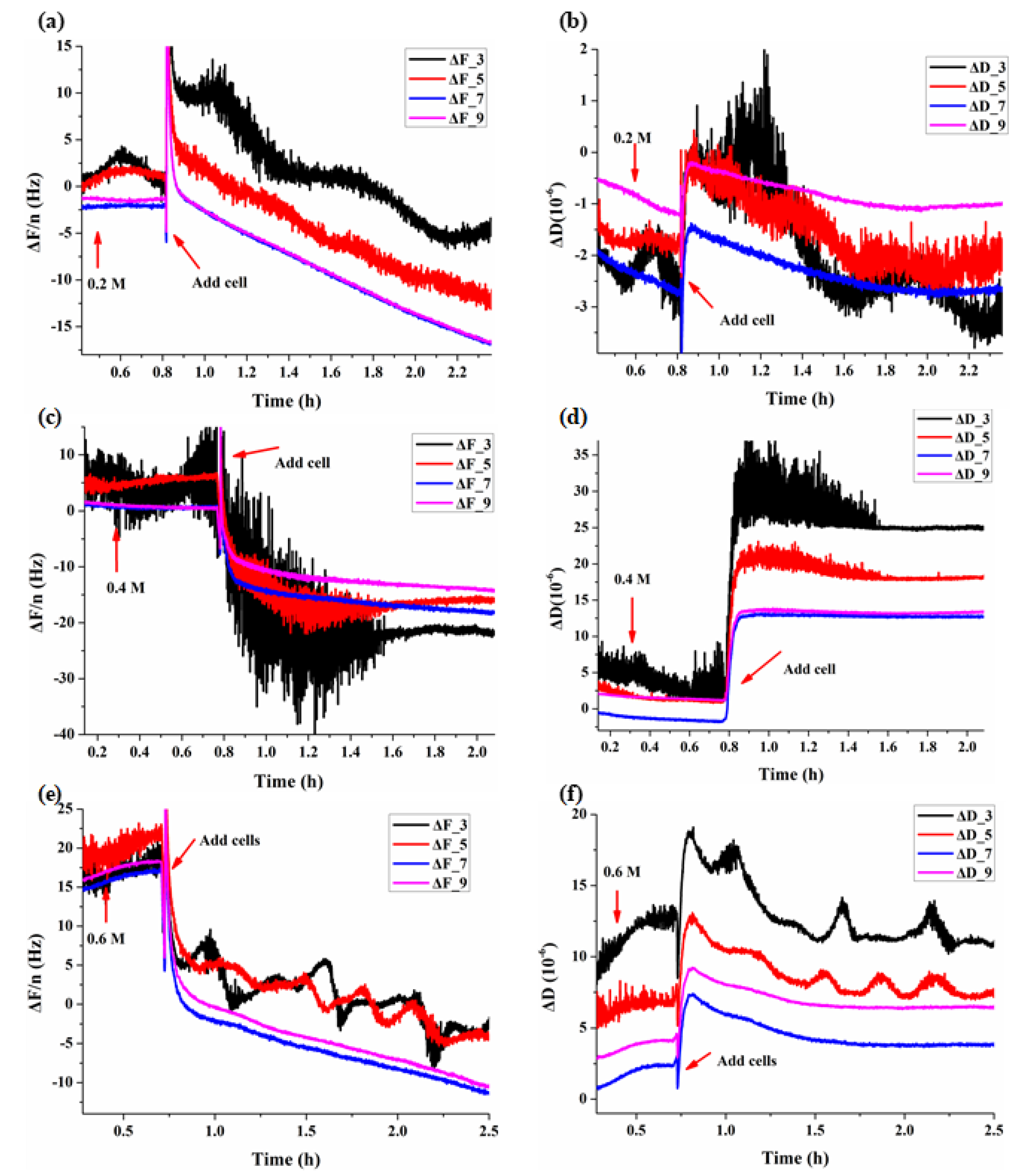 Biosensors 11 00136 g002