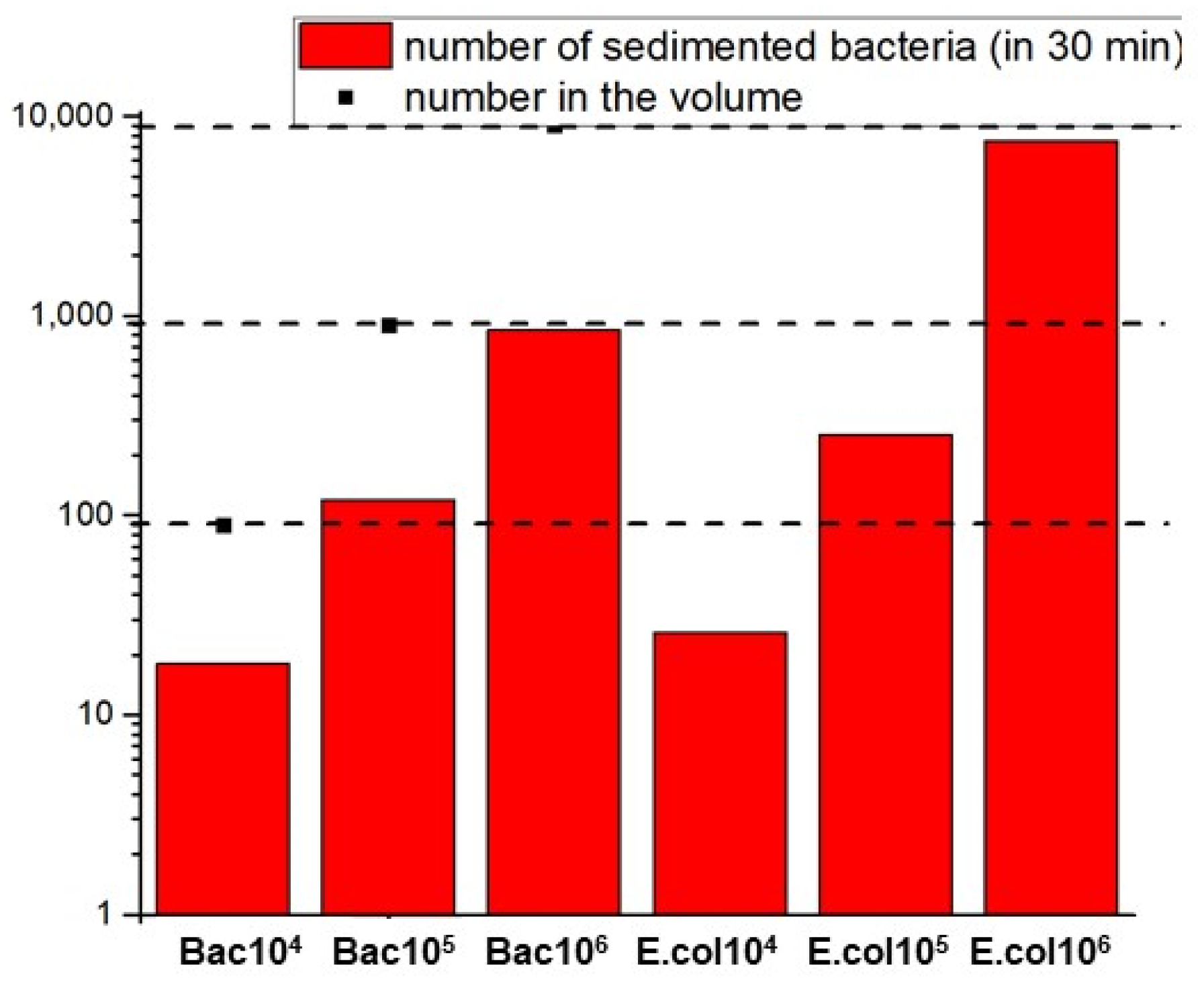 Biosensors 11 00142 g003