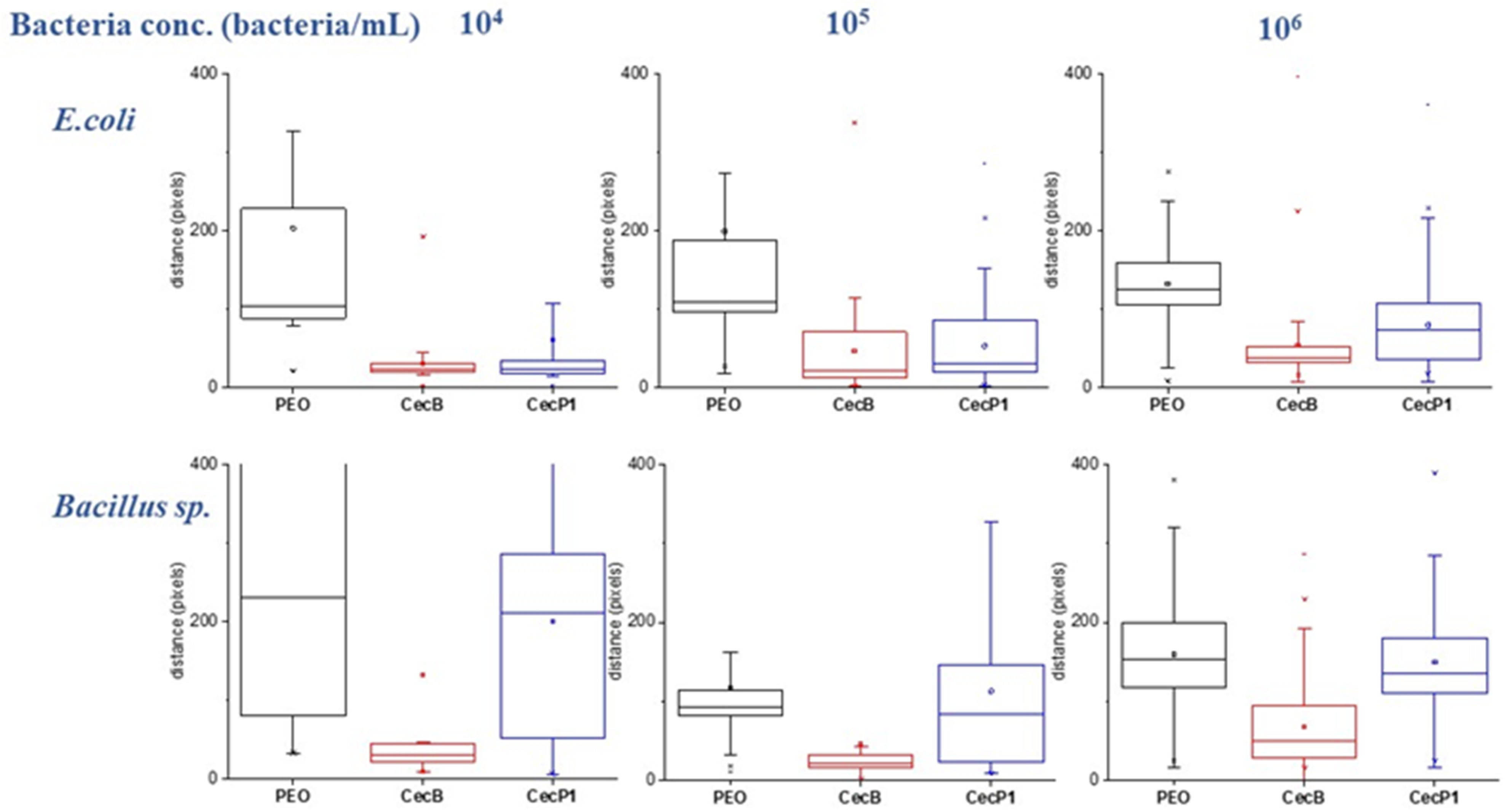 Biosensors 11 00142 g004