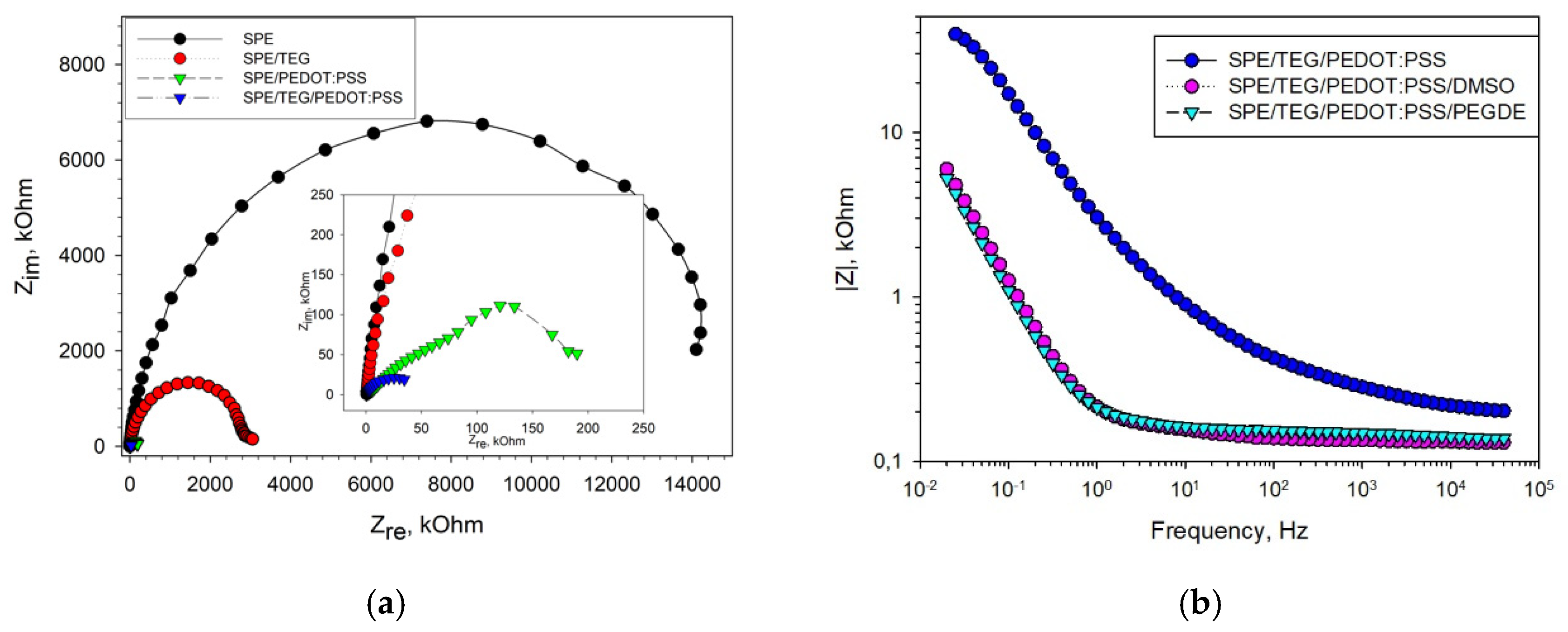 Biosensors 11 00144 g002
