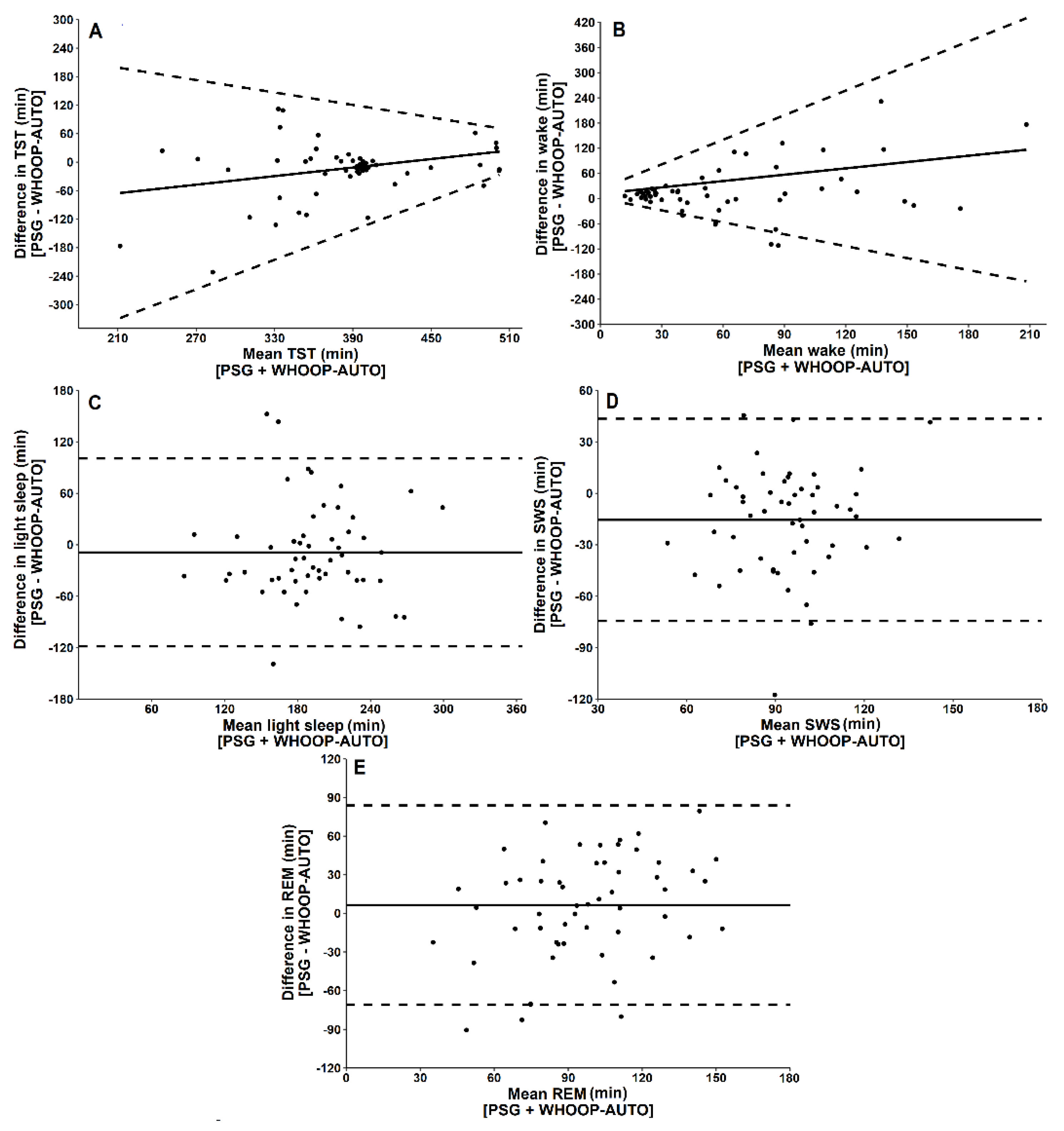 Biosensors 11 00185 g002 Biosensors 11 00185 g002