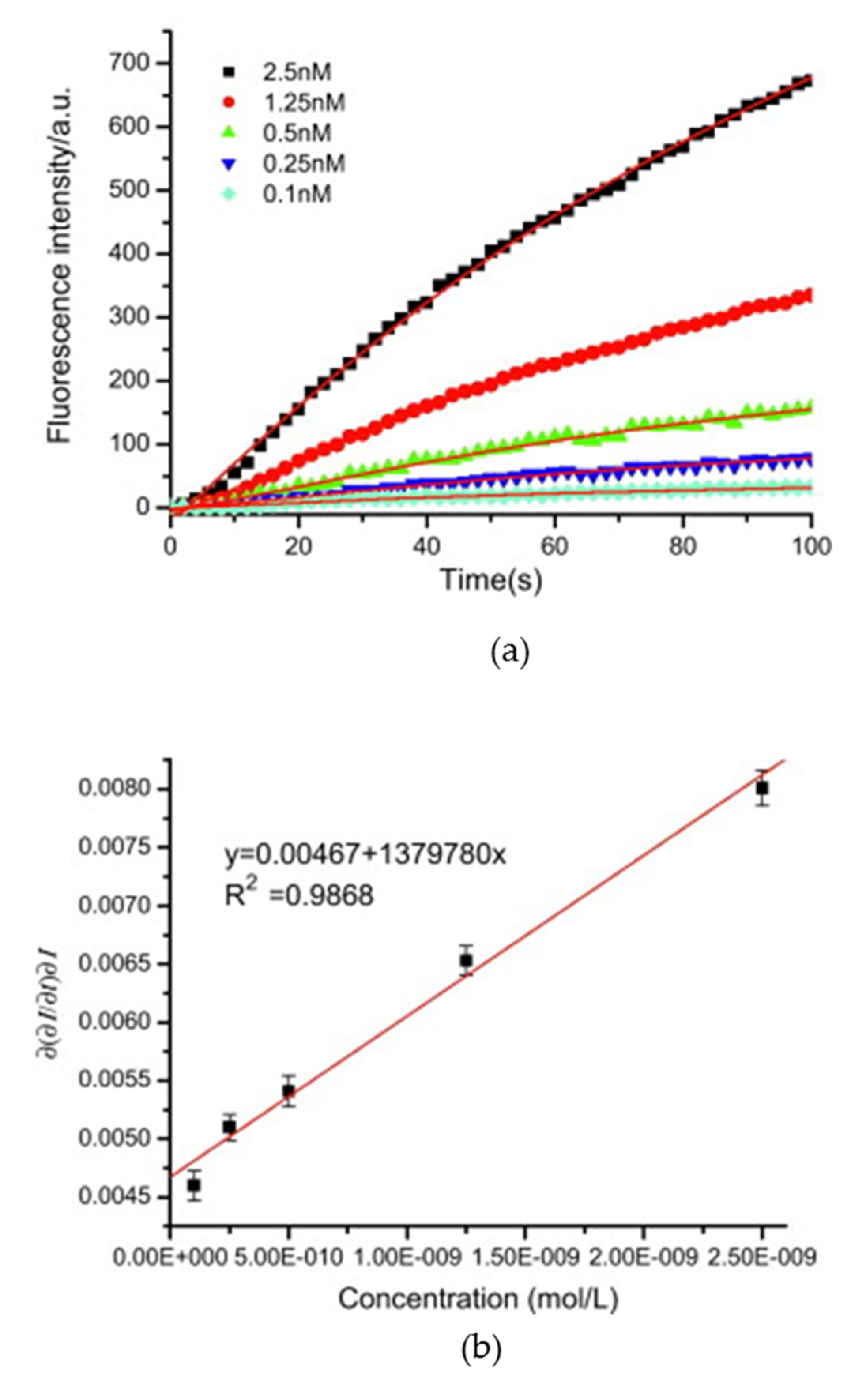 Biosensors 11 00197 g008