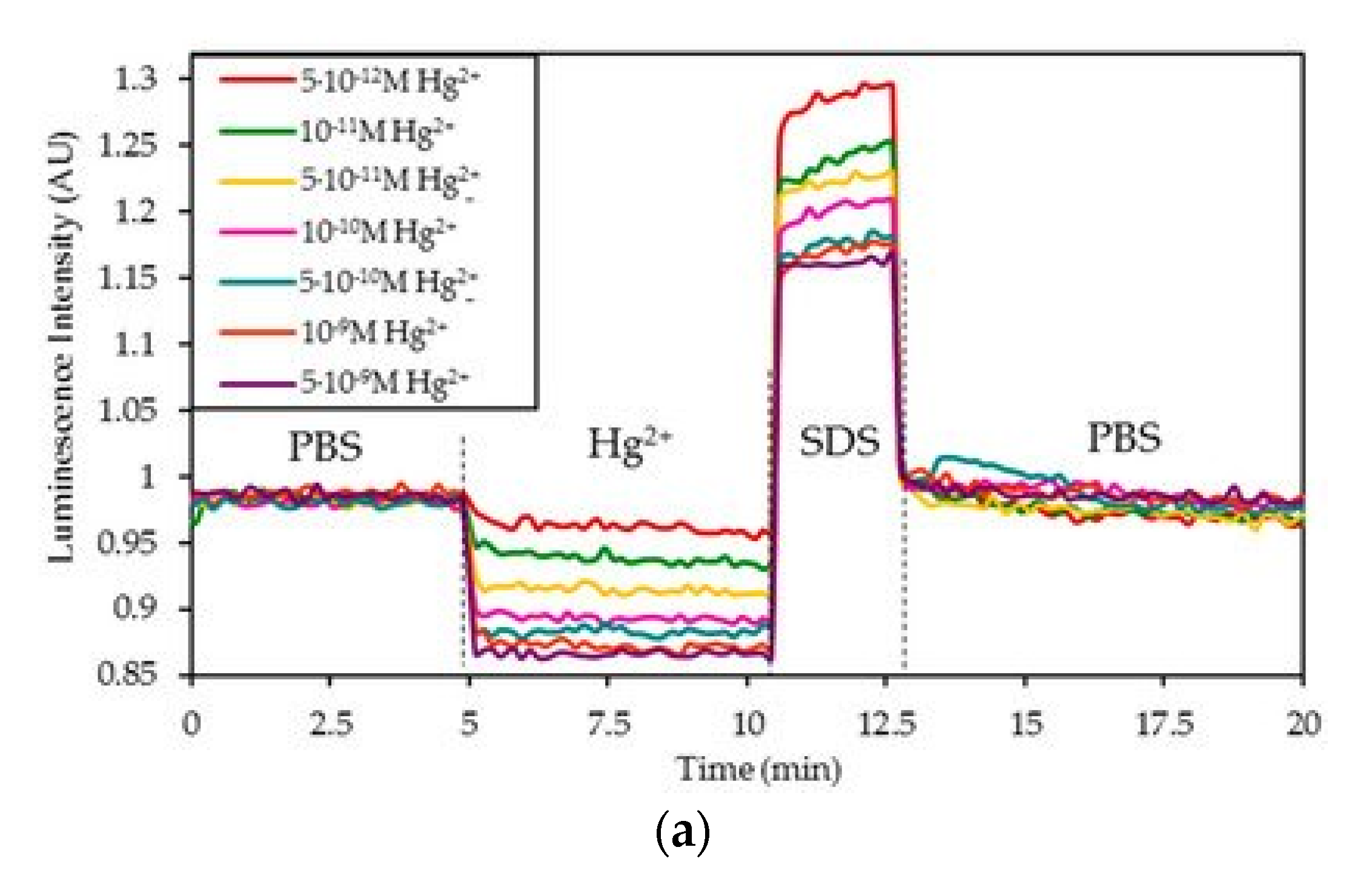 Biosensors 11 00197 g009a