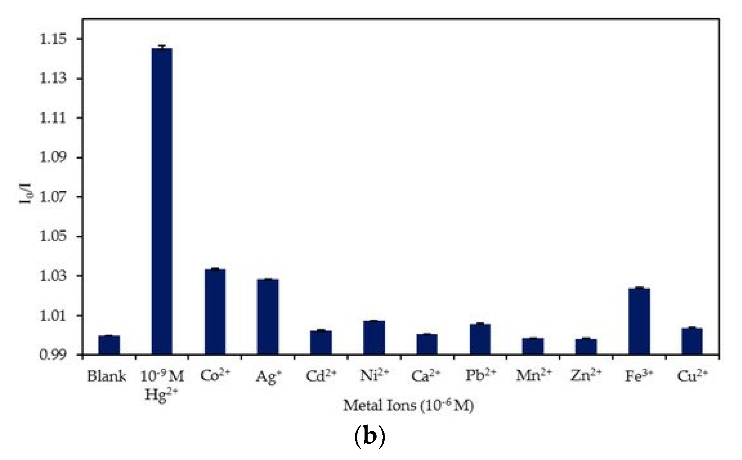 Biosensors 11 00197 g009b