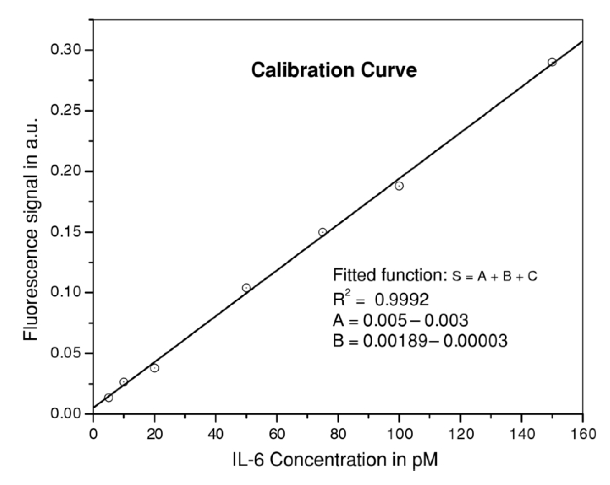 Biosensors 11 00197 g010