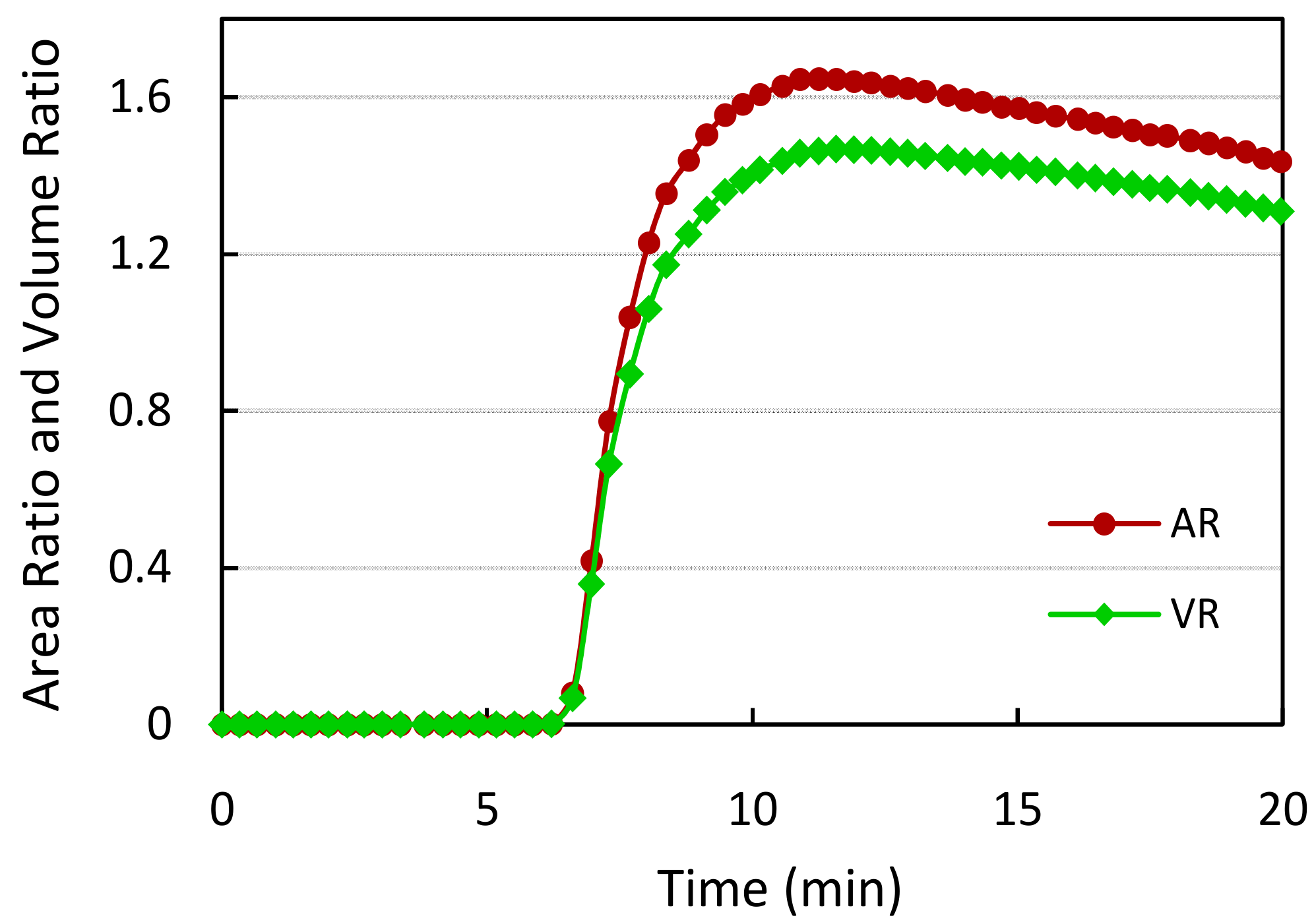 Biosensors 11 00211 g011