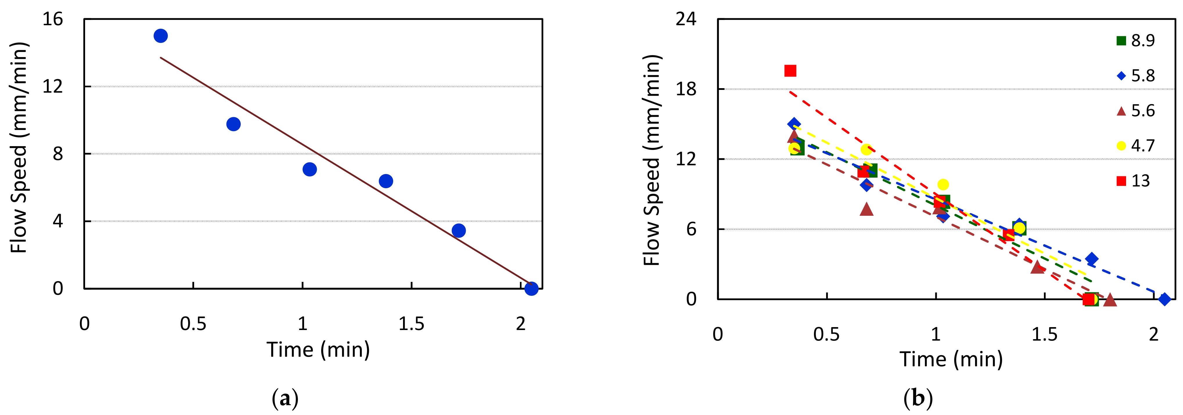 Biosensors 11 00211 g016
