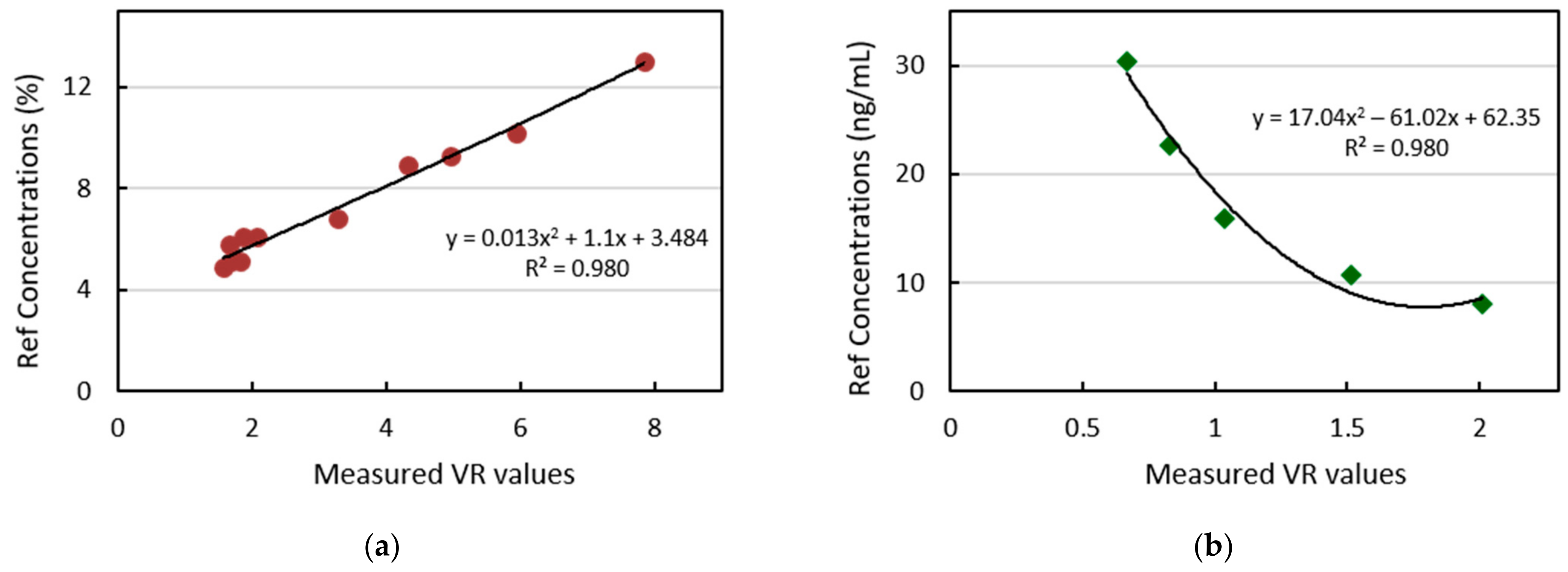 Biosensors 11 00211 g019